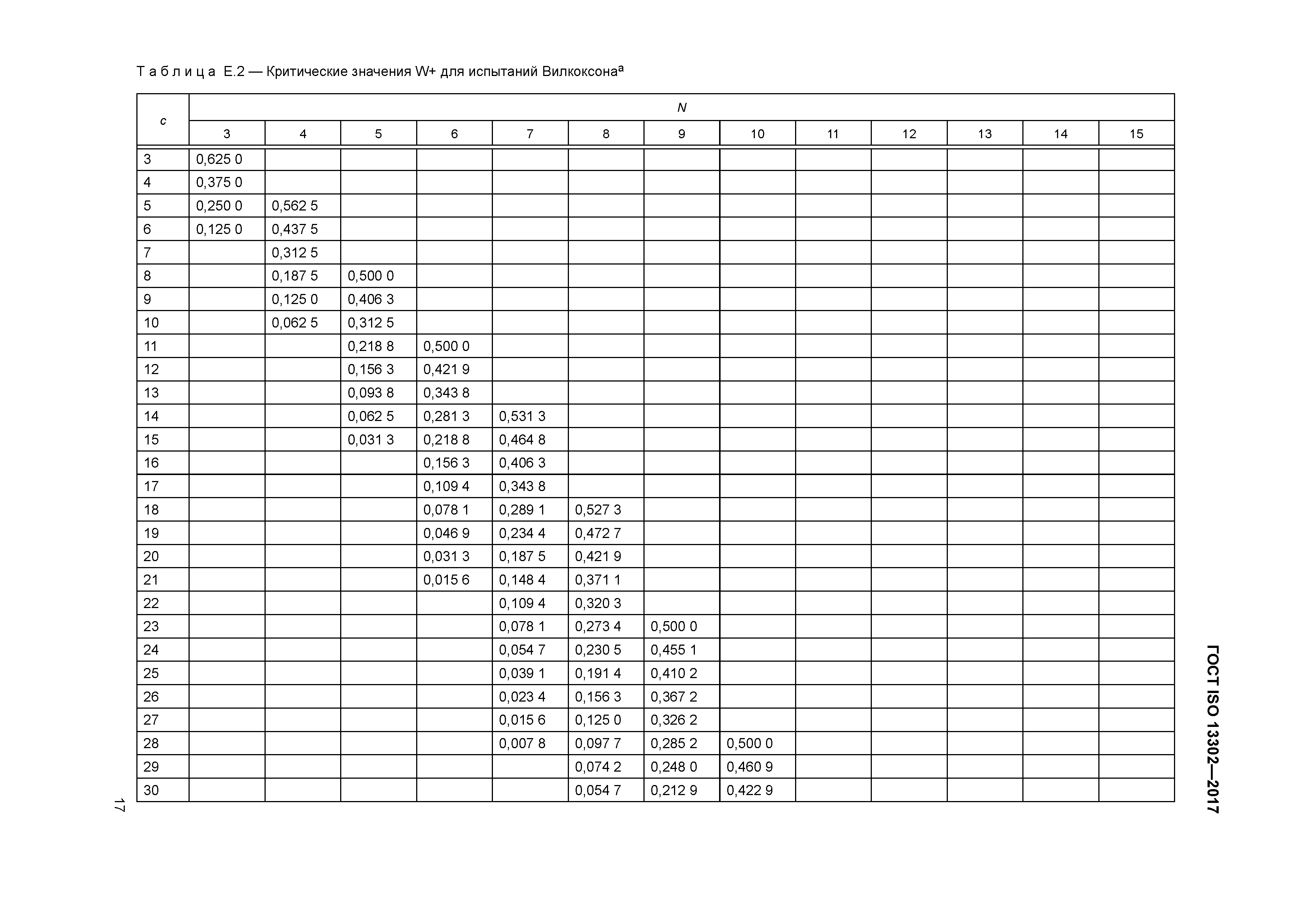 ГОСТ ISO 13302-2017