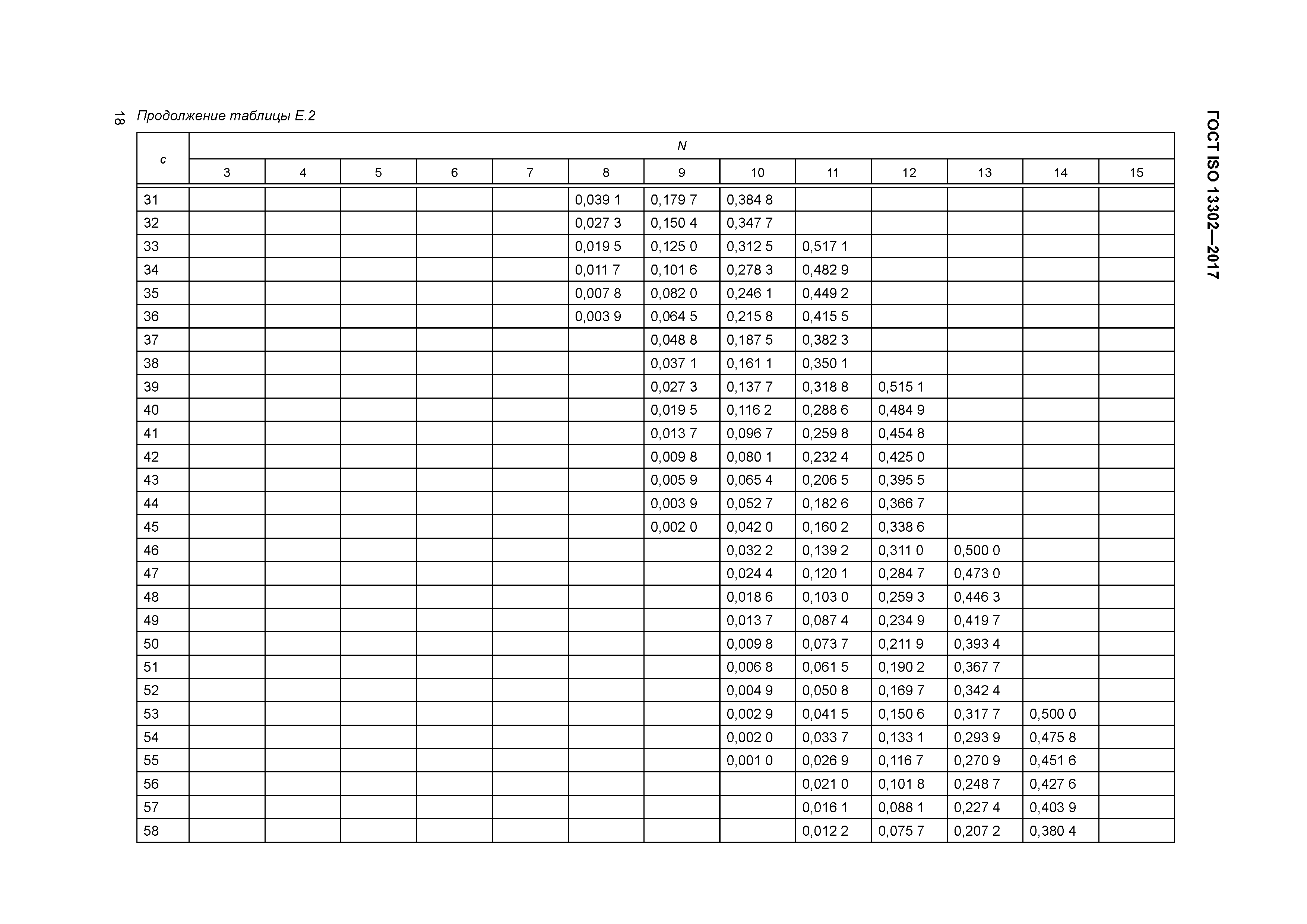 ГОСТ ISO 13302-2017