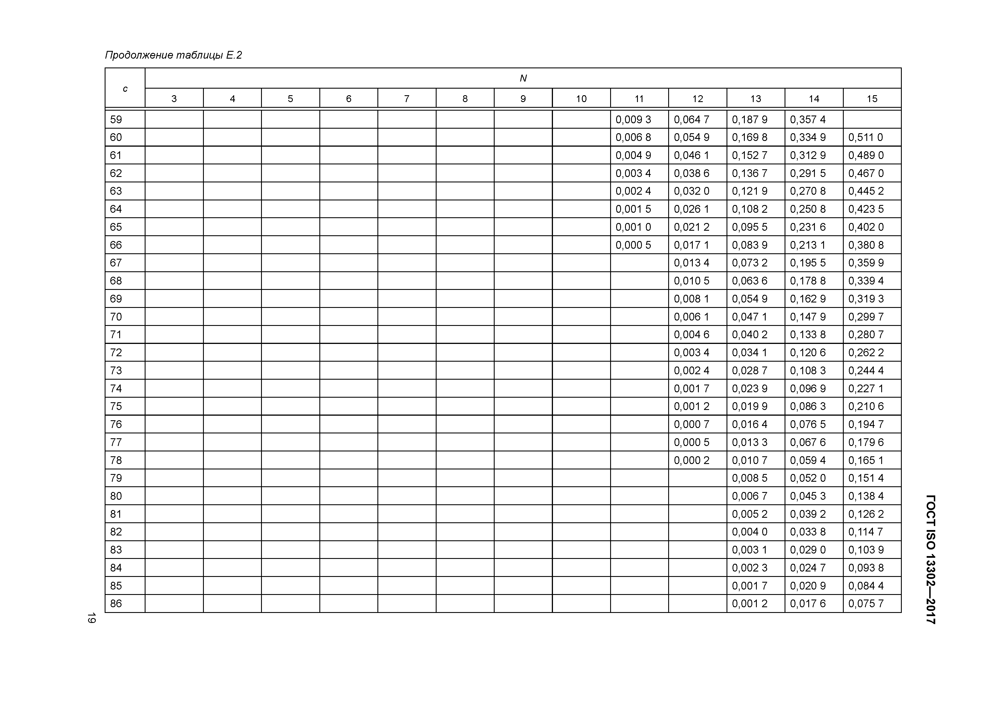 ГОСТ ISO 13302-2017