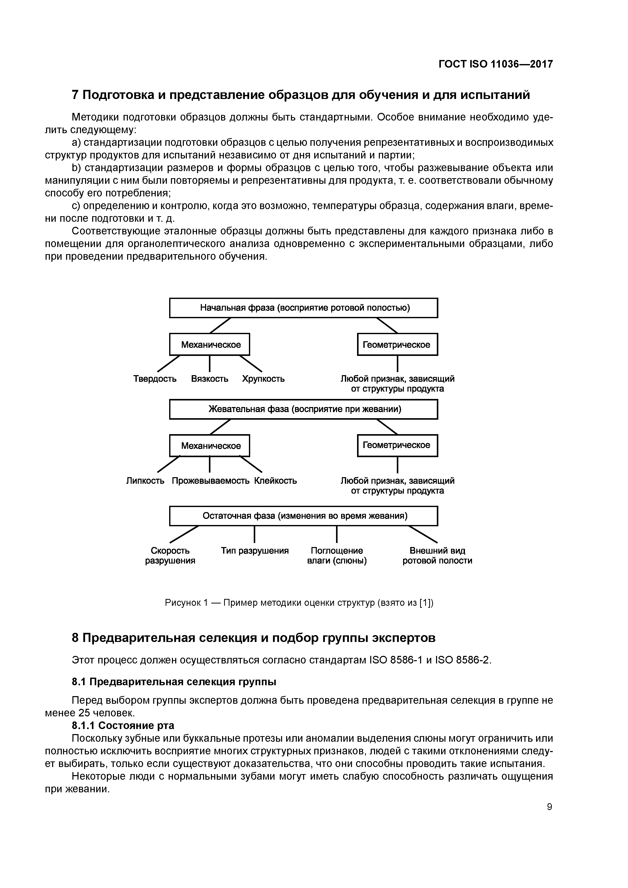 ГОСТ ISO 11036-2017