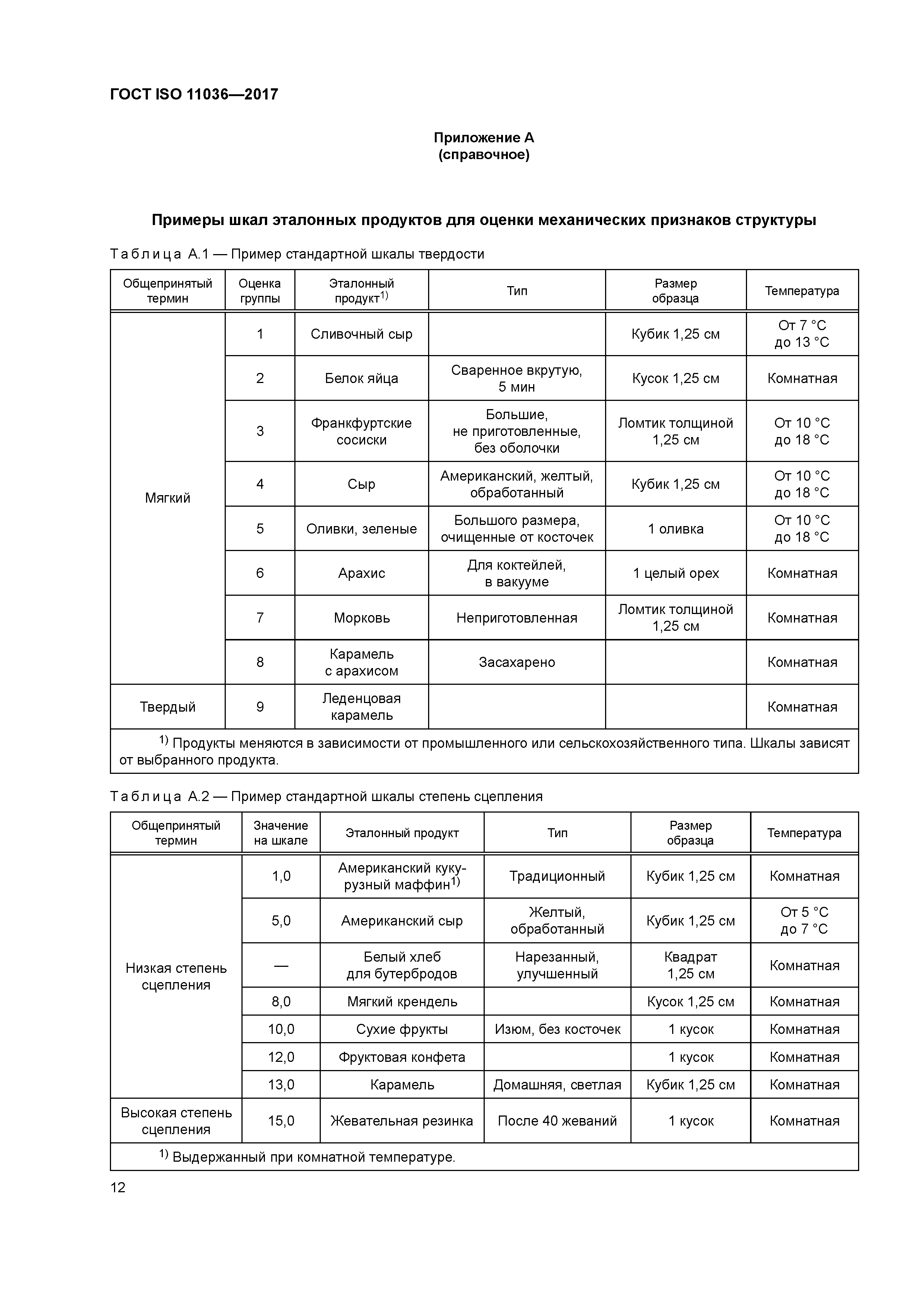 ГОСТ ISO 11036-2017