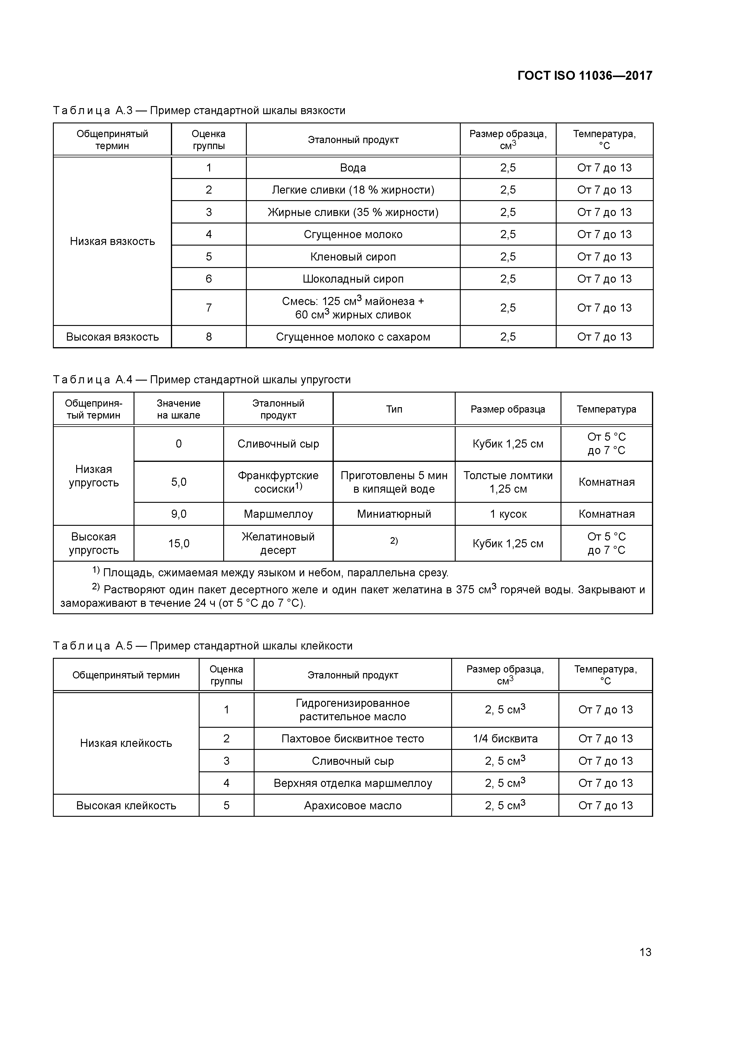 ГОСТ ISO 11036-2017