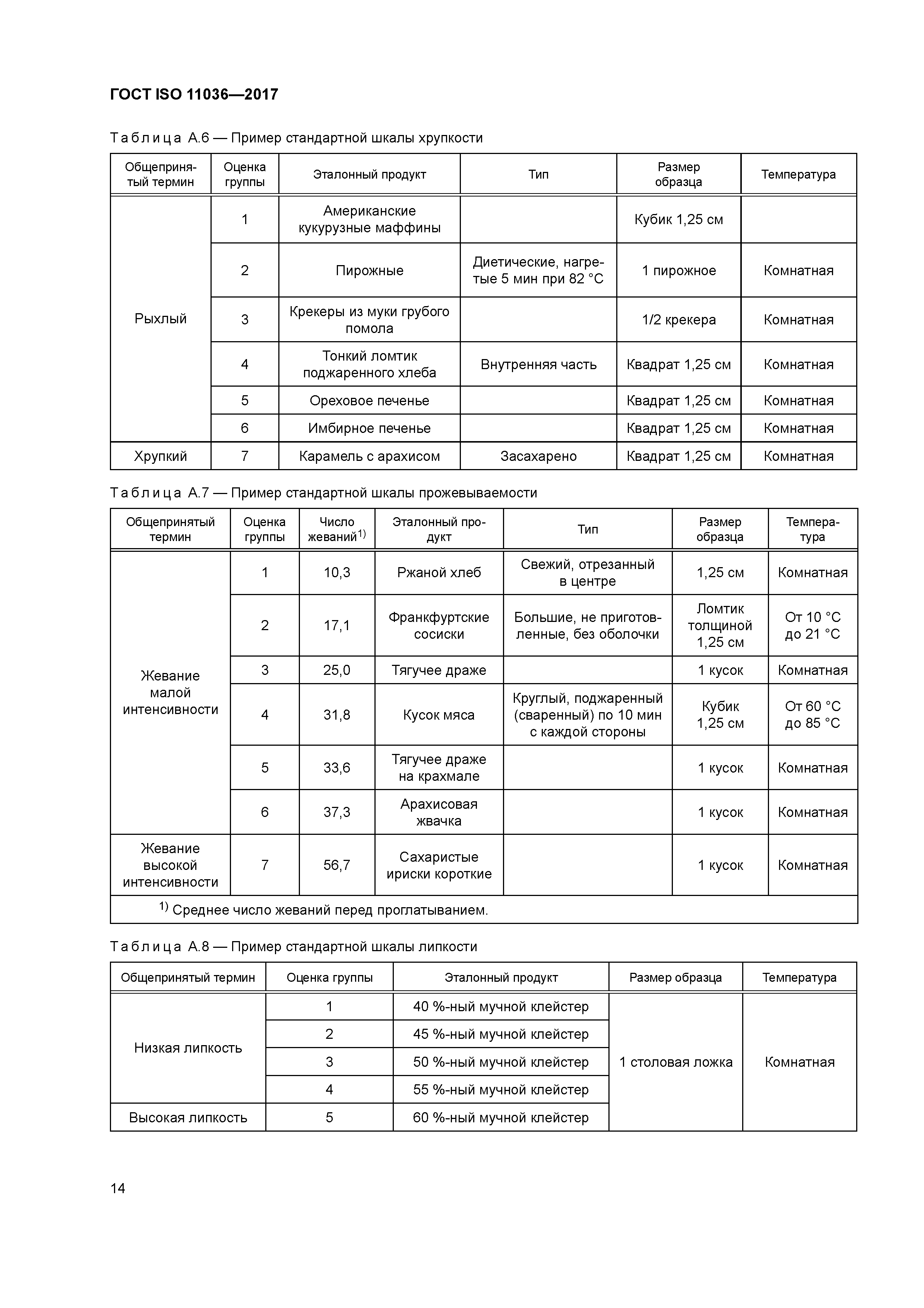 ГОСТ ISO 11036-2017