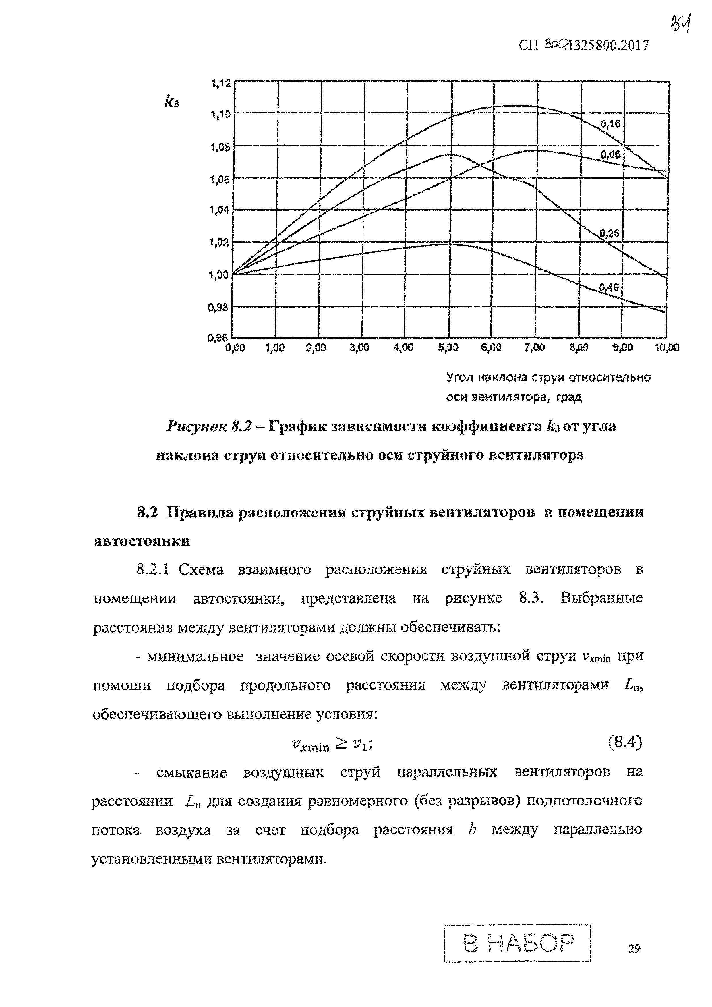 СП 300.1325800.2017