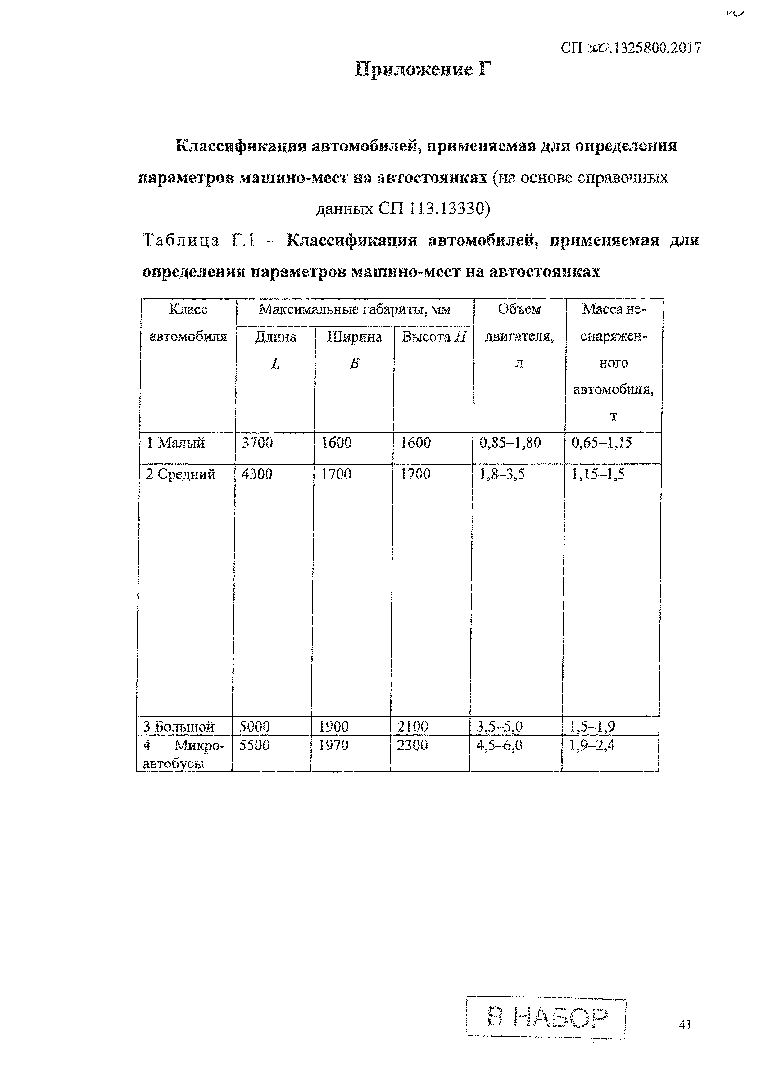 СП 300.1325800.2017