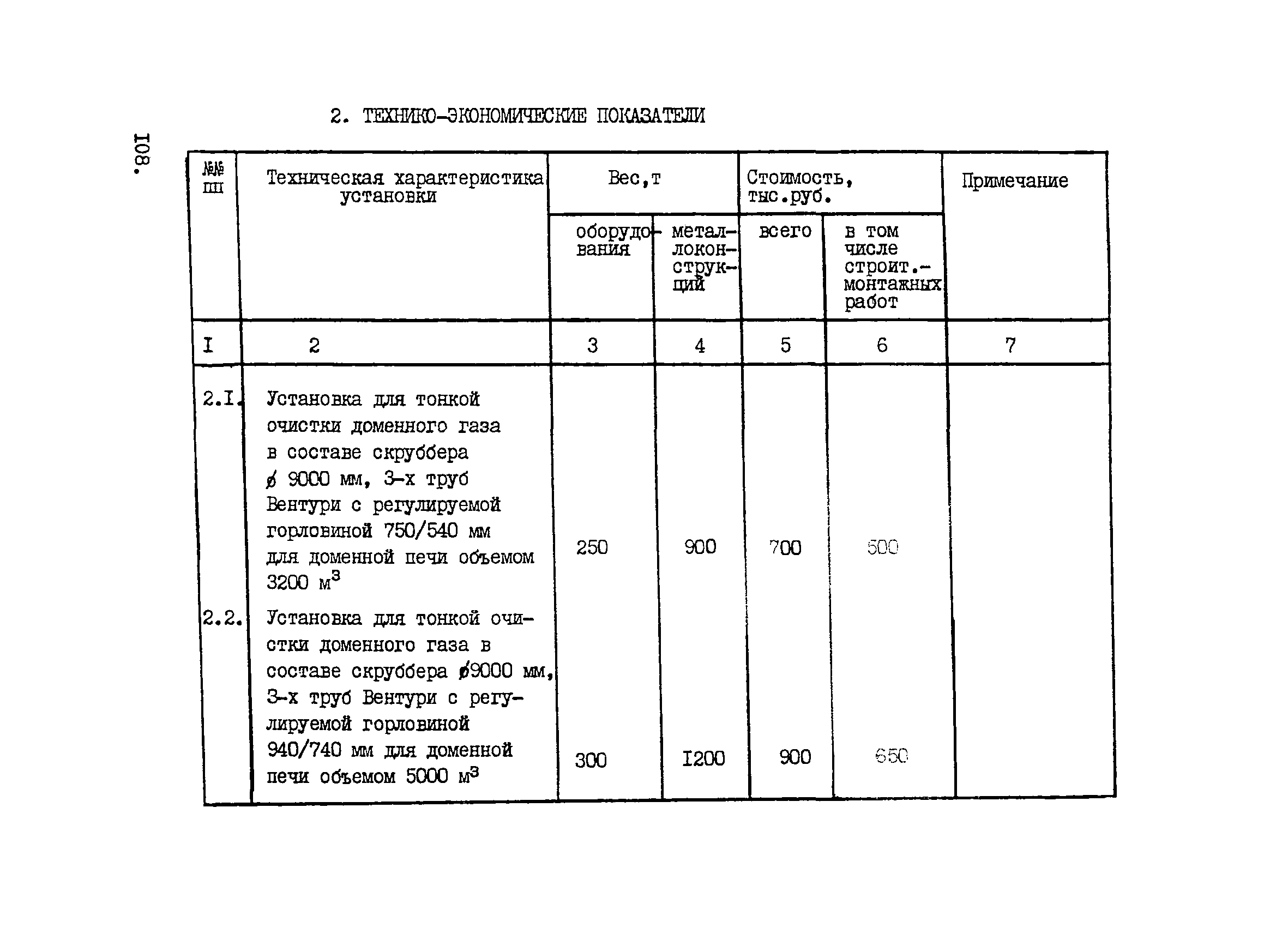 ВНТП 1-33-80/МЧМ СССР