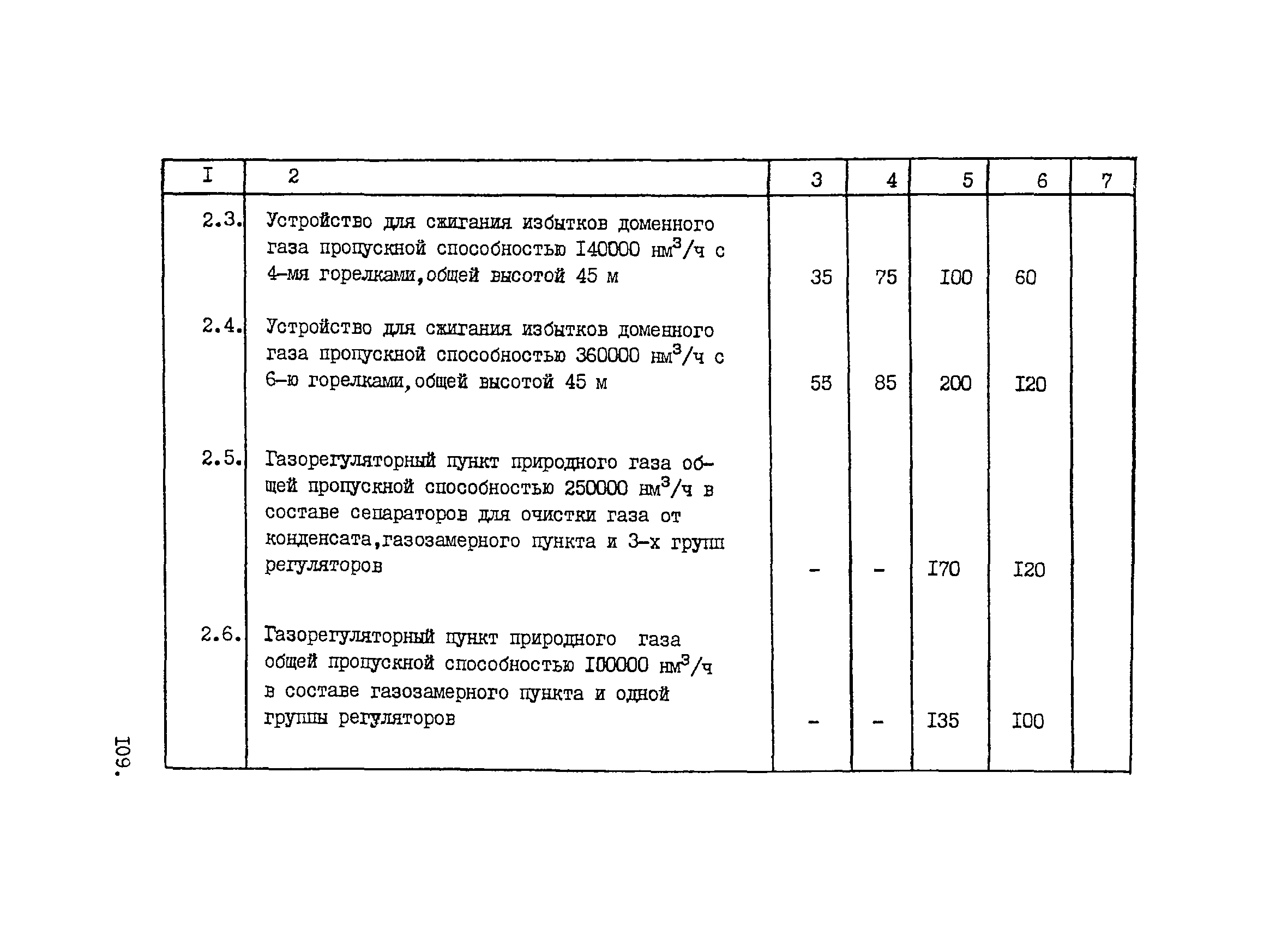 ВНТП 1-33-80/МЧМ СССР