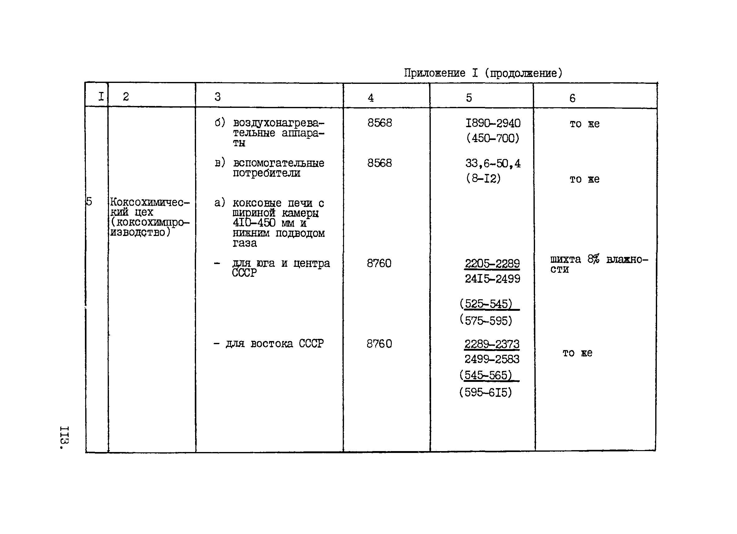 ВНТП 1-33-80/МЧМ СССР