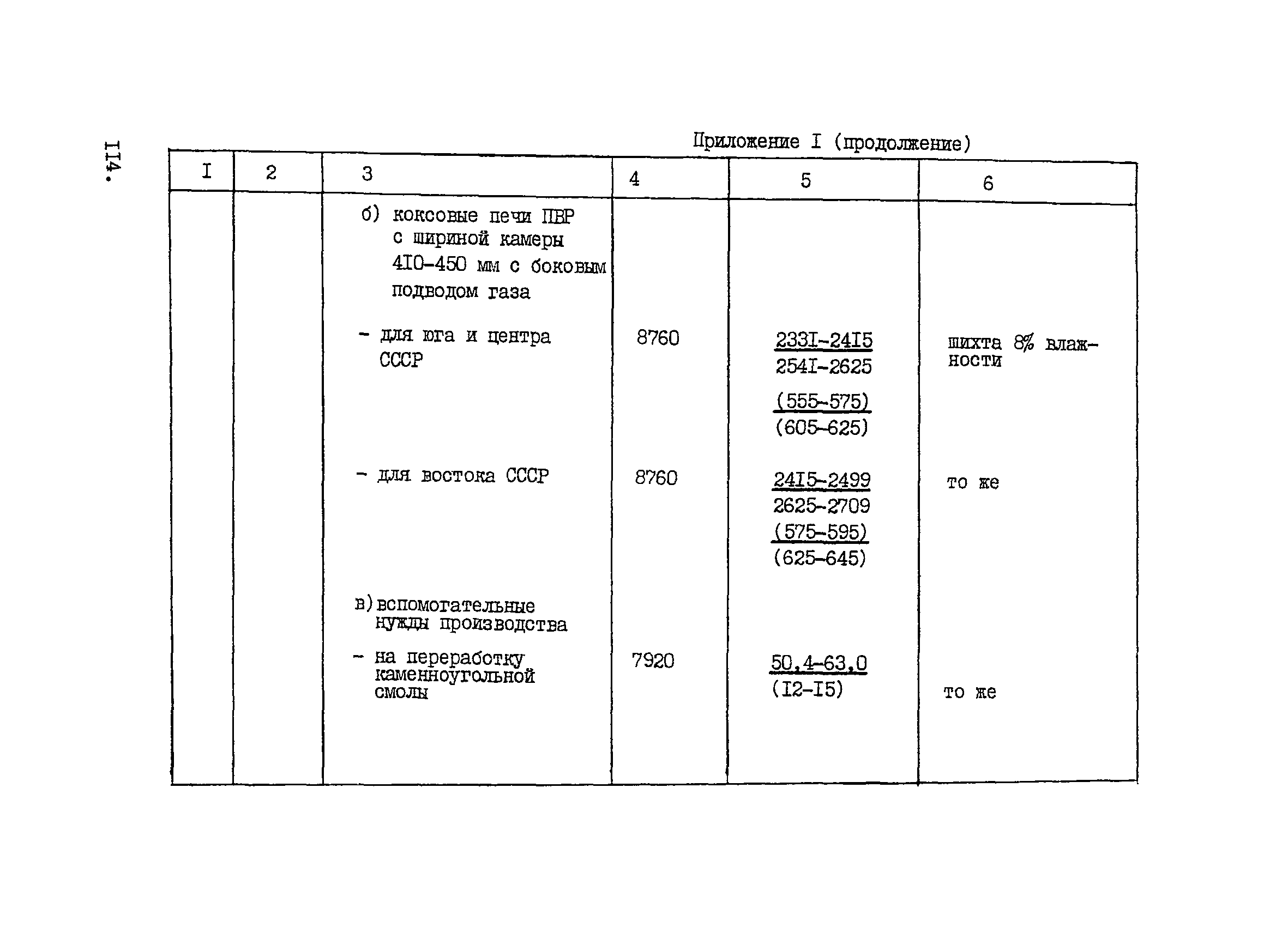 ВНТП 1-33-80/МЧМ СССР