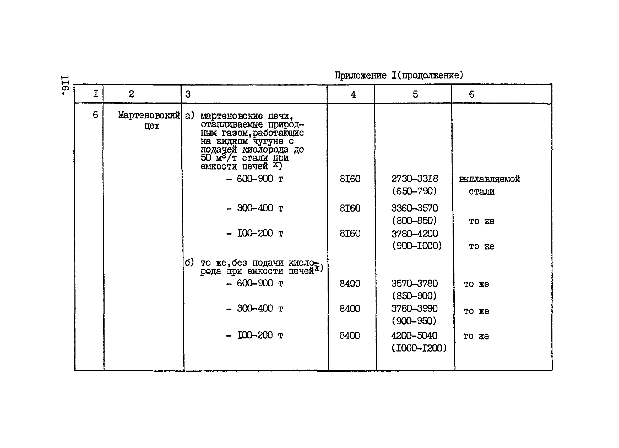 ВНТП 1-33-80/МЧМ СССР