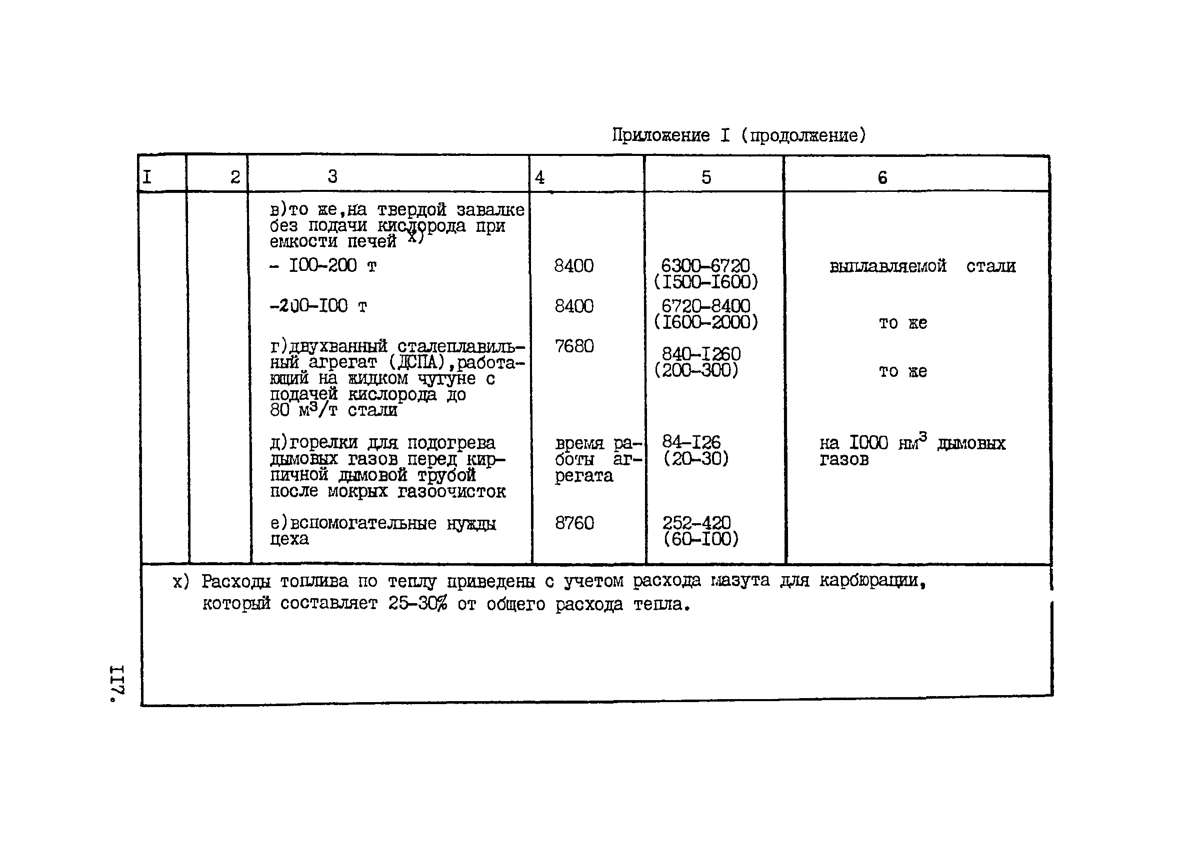 ВНТП 1-33-80/МЧМ СССР