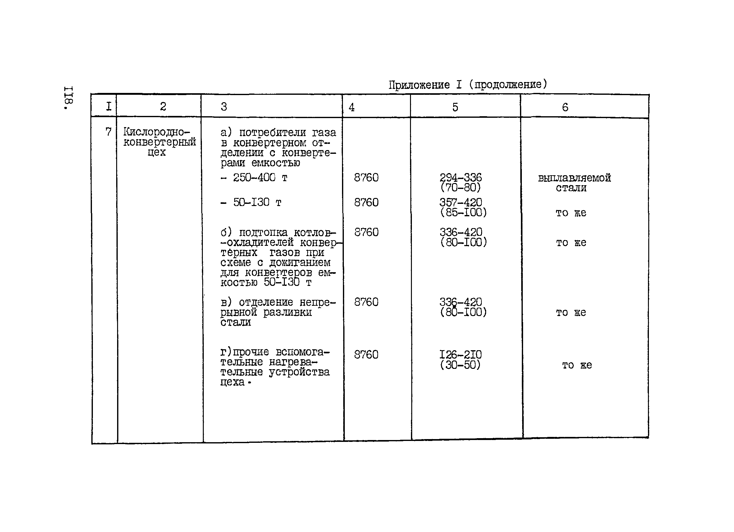 ВНТП 1-33-80/МЧМ СССР