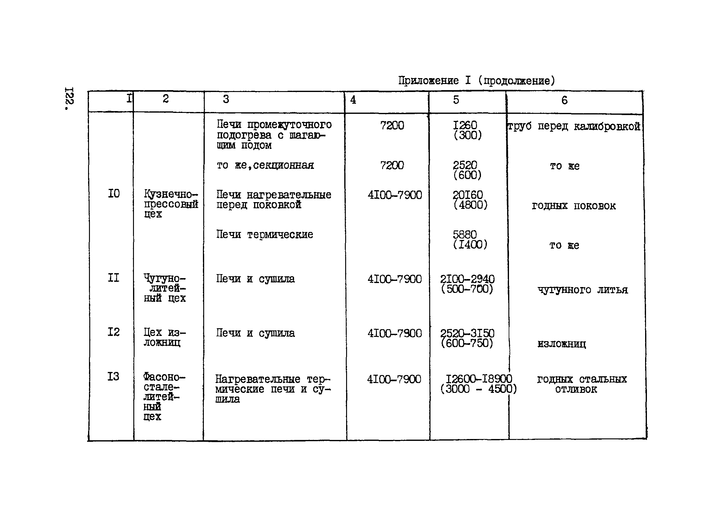 ВНТП 1-33-80/МЧМ СССР