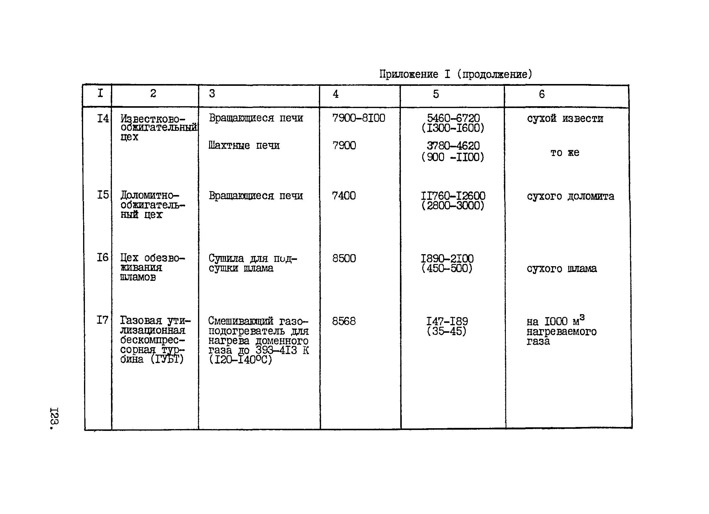 ВНТП 1-33-80/МЧМ СССР