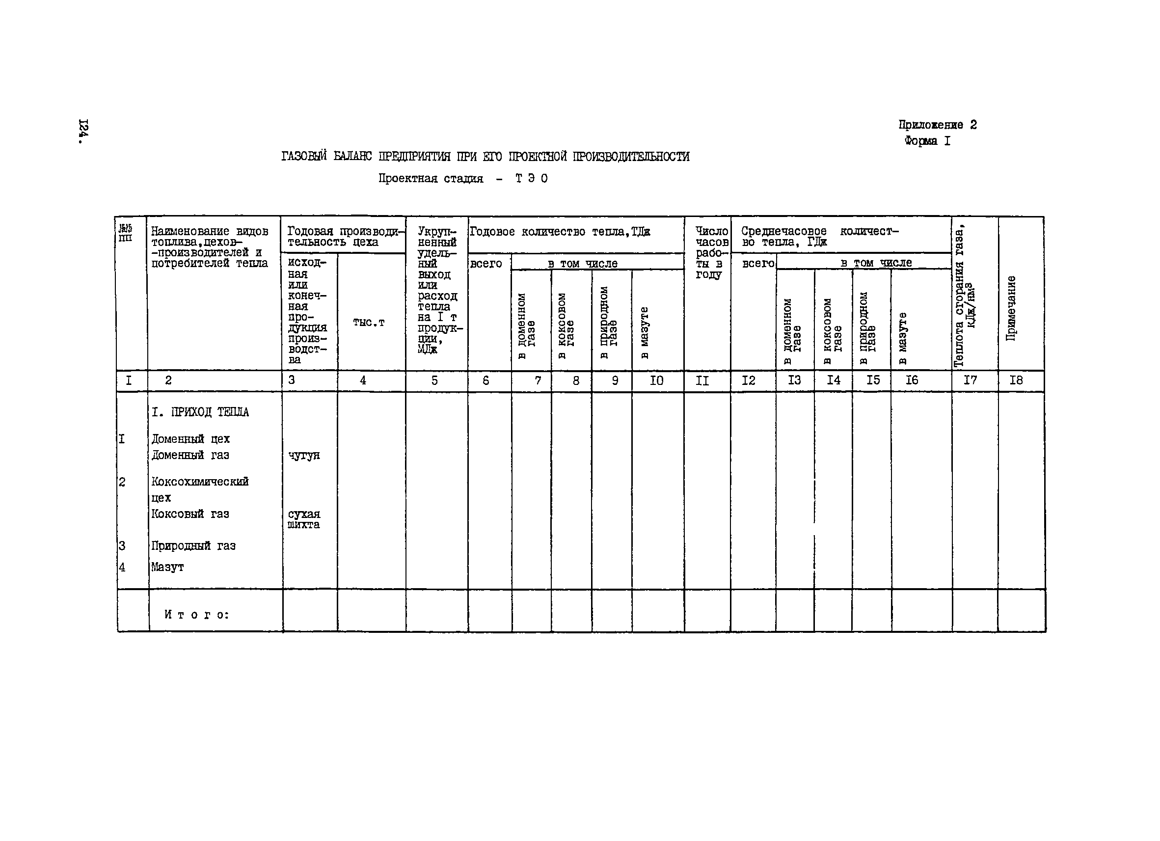 ВНТП 1-33-80/МЧМ СССР