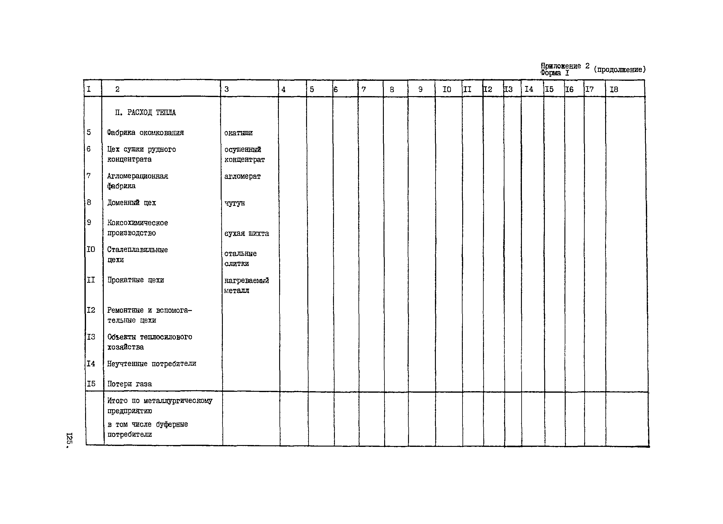 ВНТП 1-33-80/МЧМ СССР