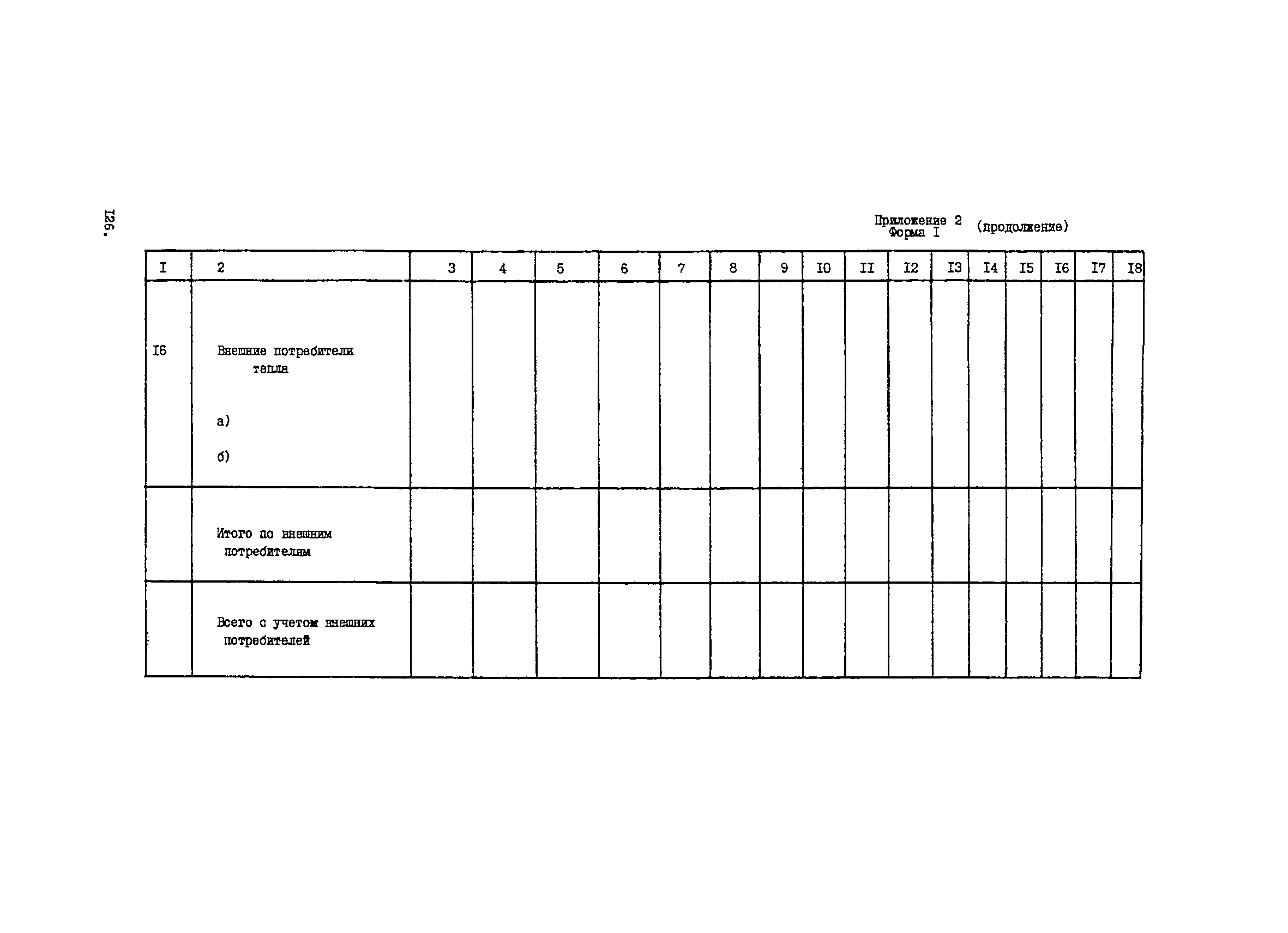 ВНТП 1-33-80/МЧМ СССР