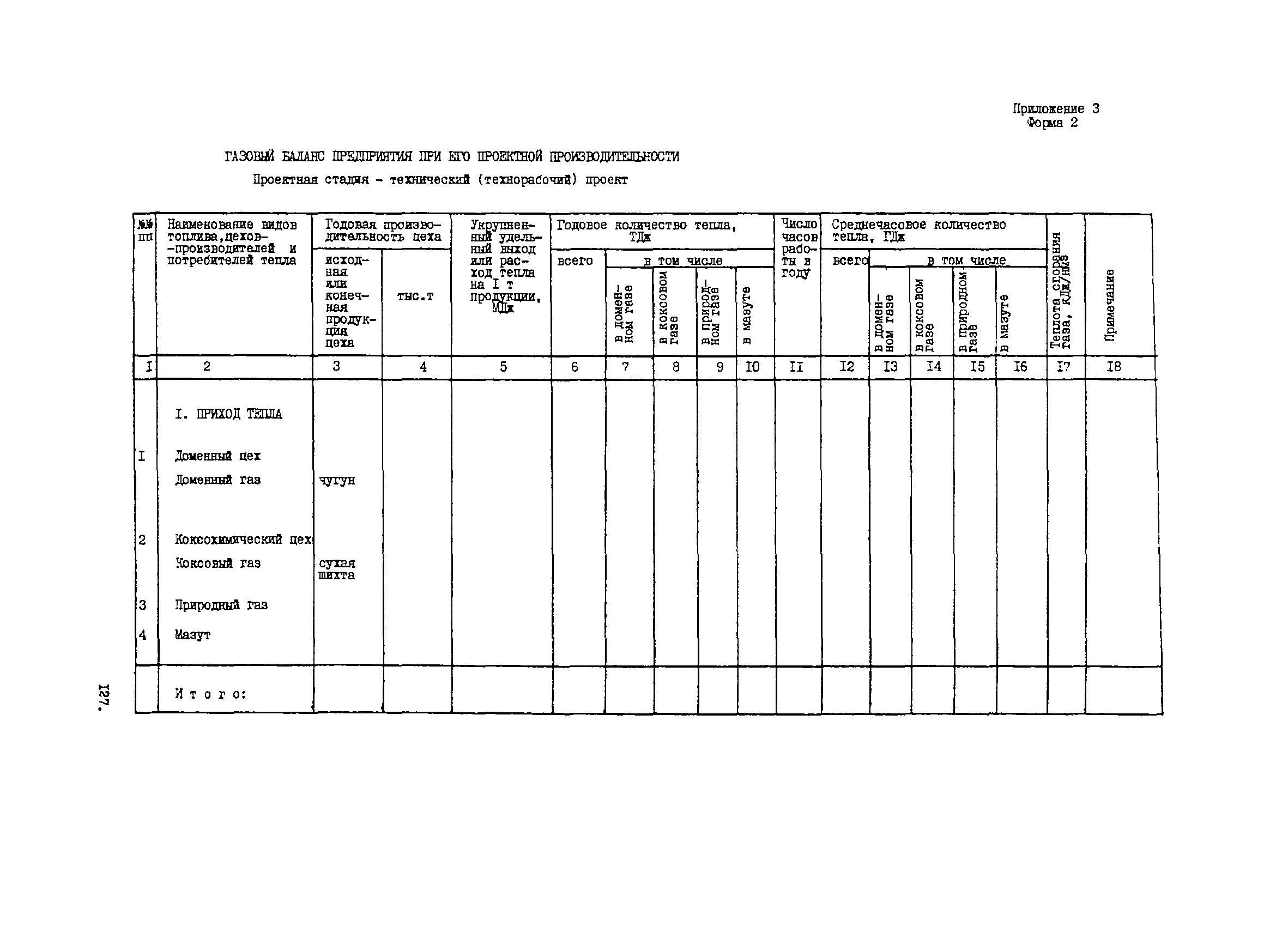 ВНТП 1-33-80/МЧМ СССР