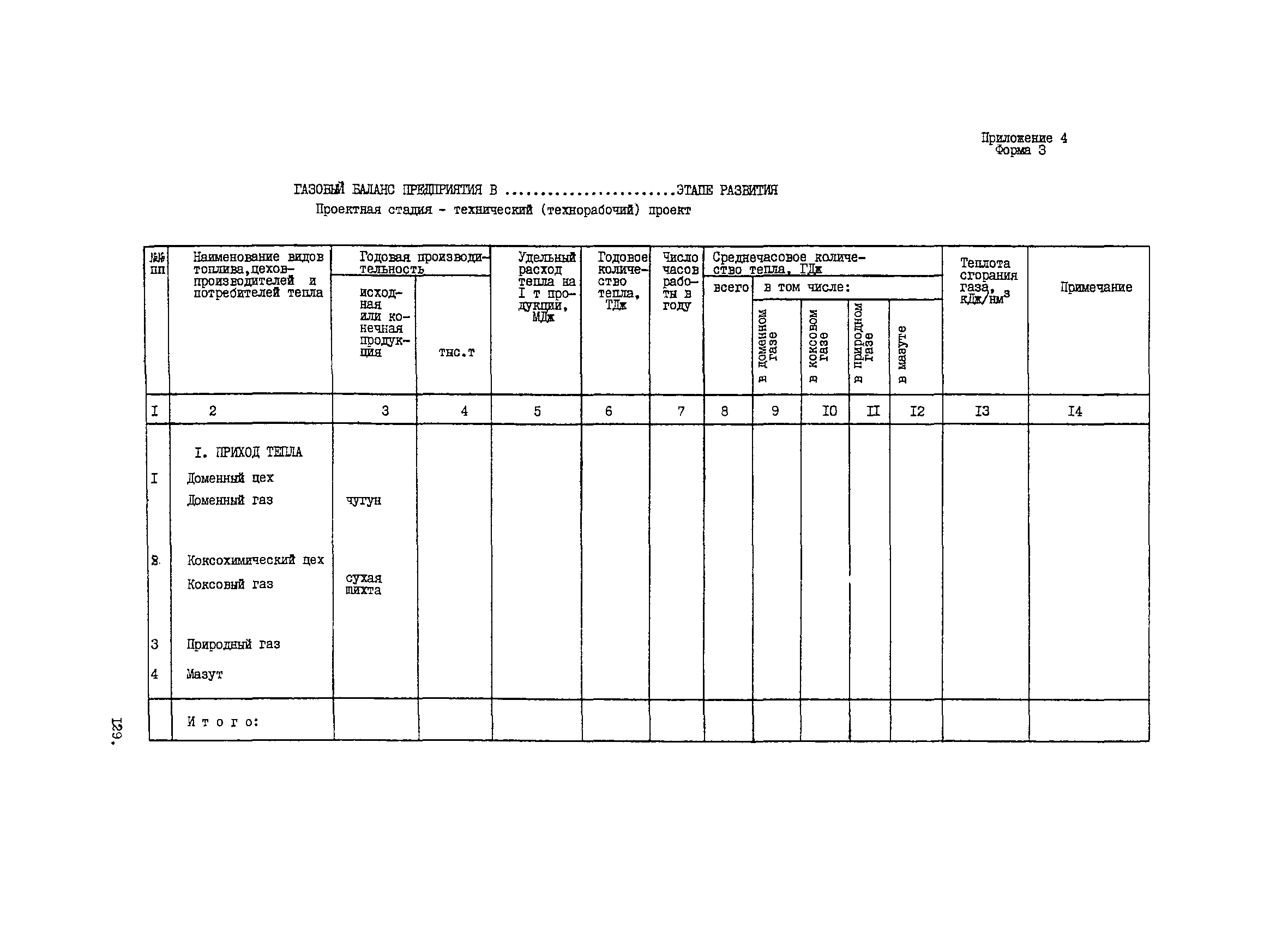 ВНТП 1-33-80/МЧМ СССР