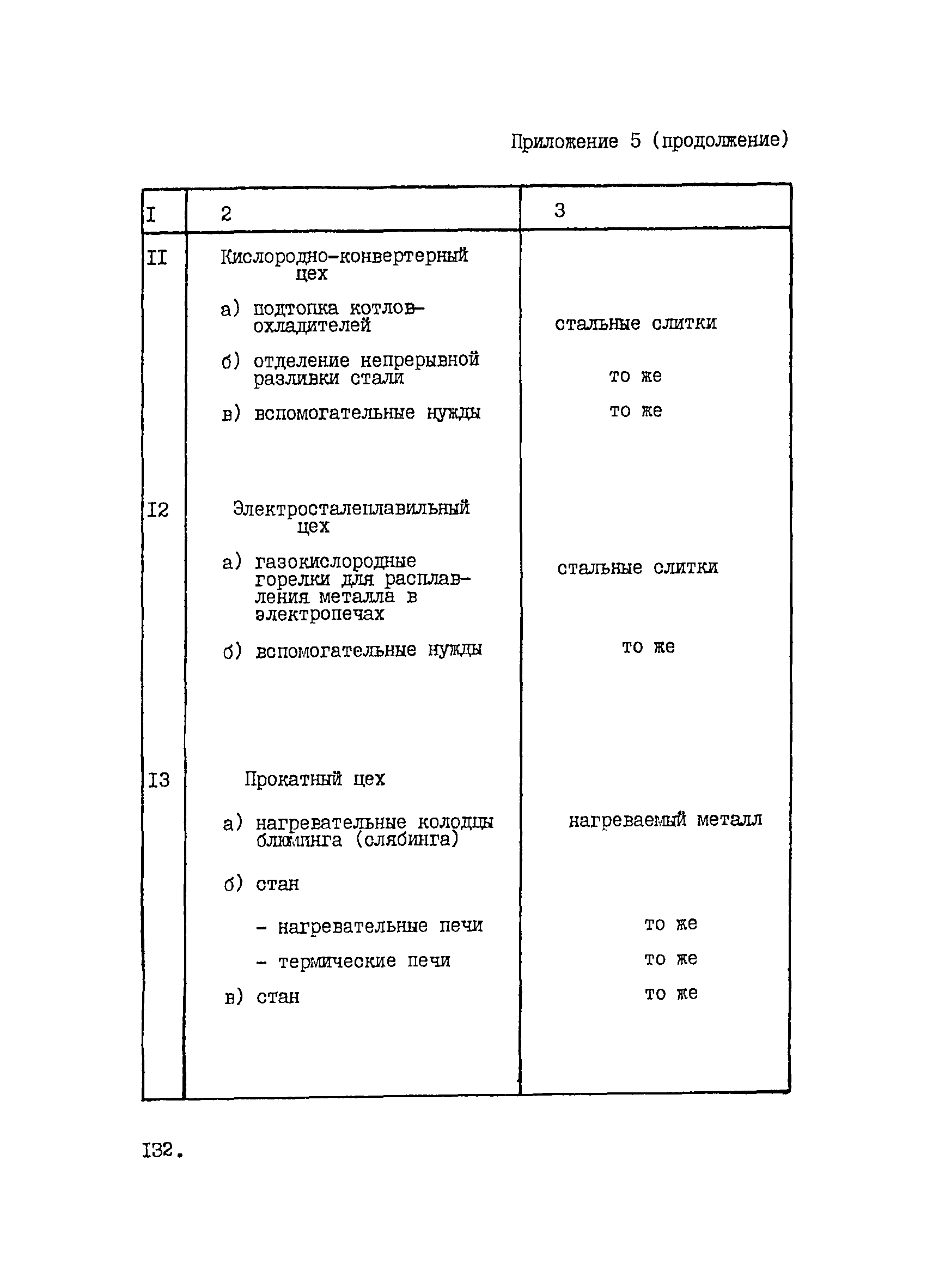 ВНТП 1-33-80/МЧМ СССР