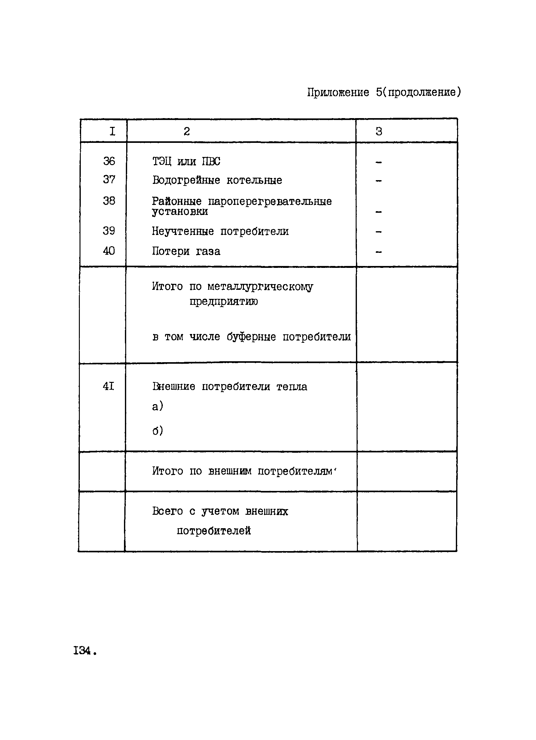 ВНТП 1-33-80/МЧМ СССР