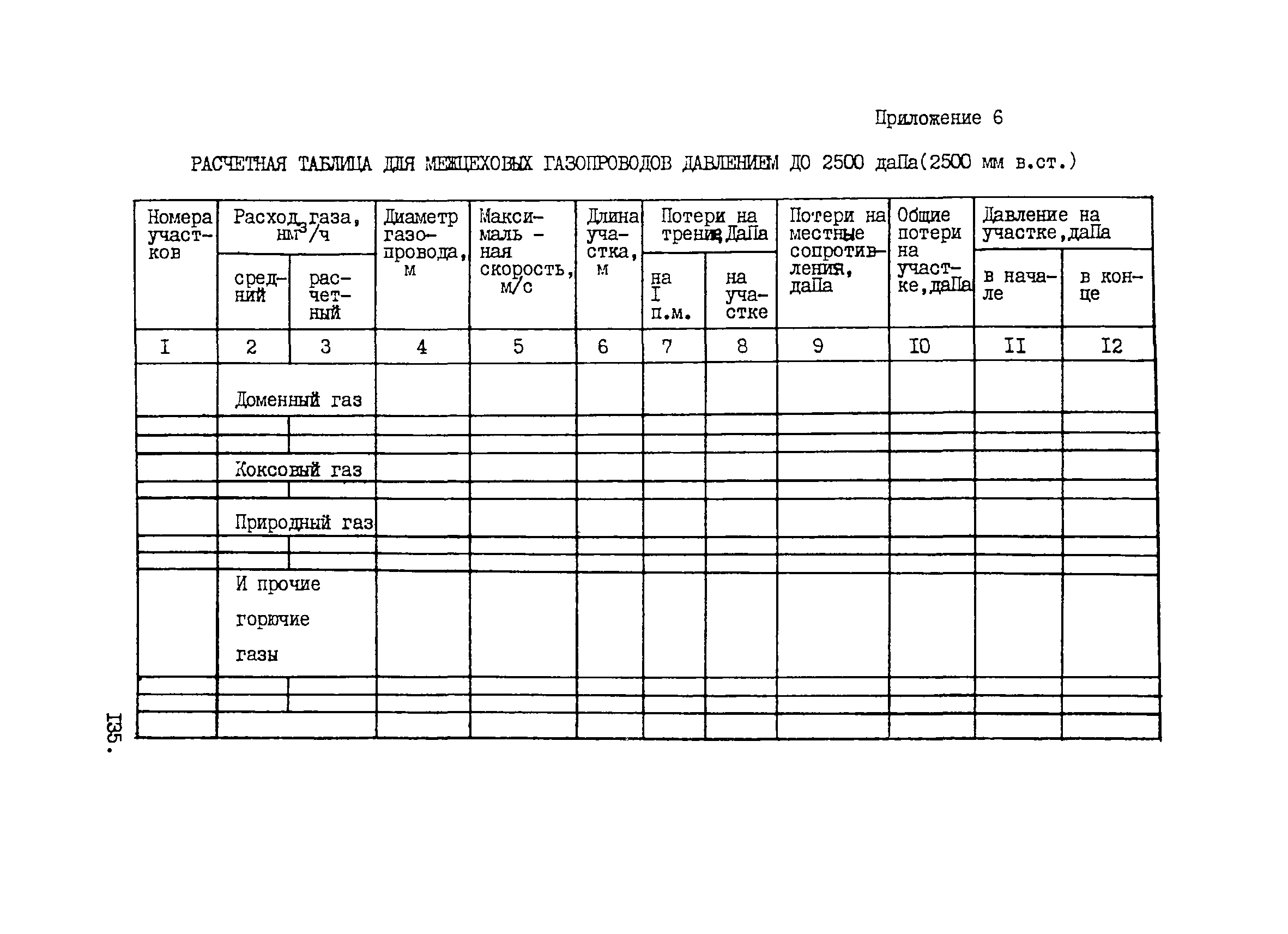 ВНТП 1-33-80/МЧМ СССР