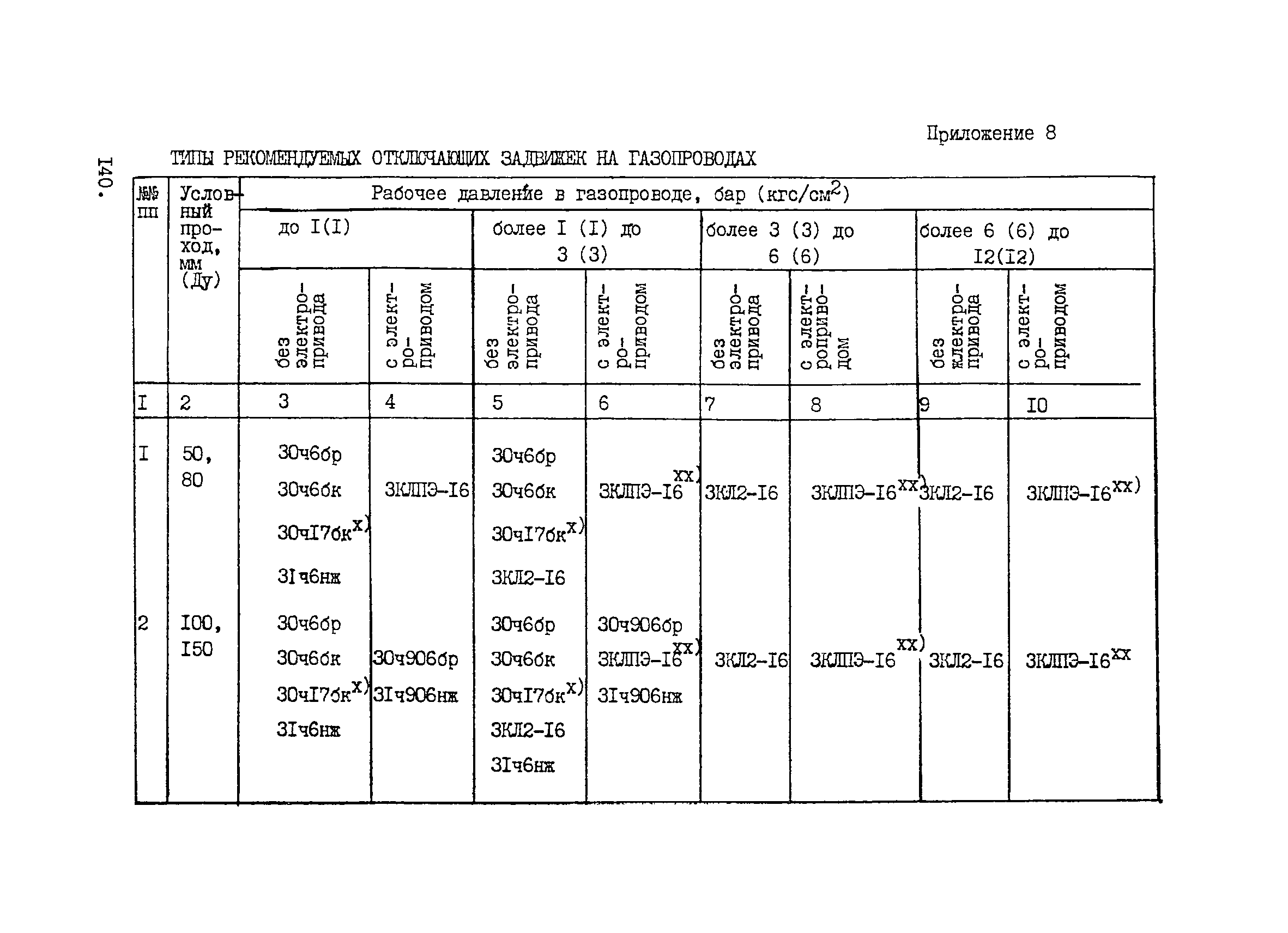 ВНТП 1-33-80/МЧМ СССР