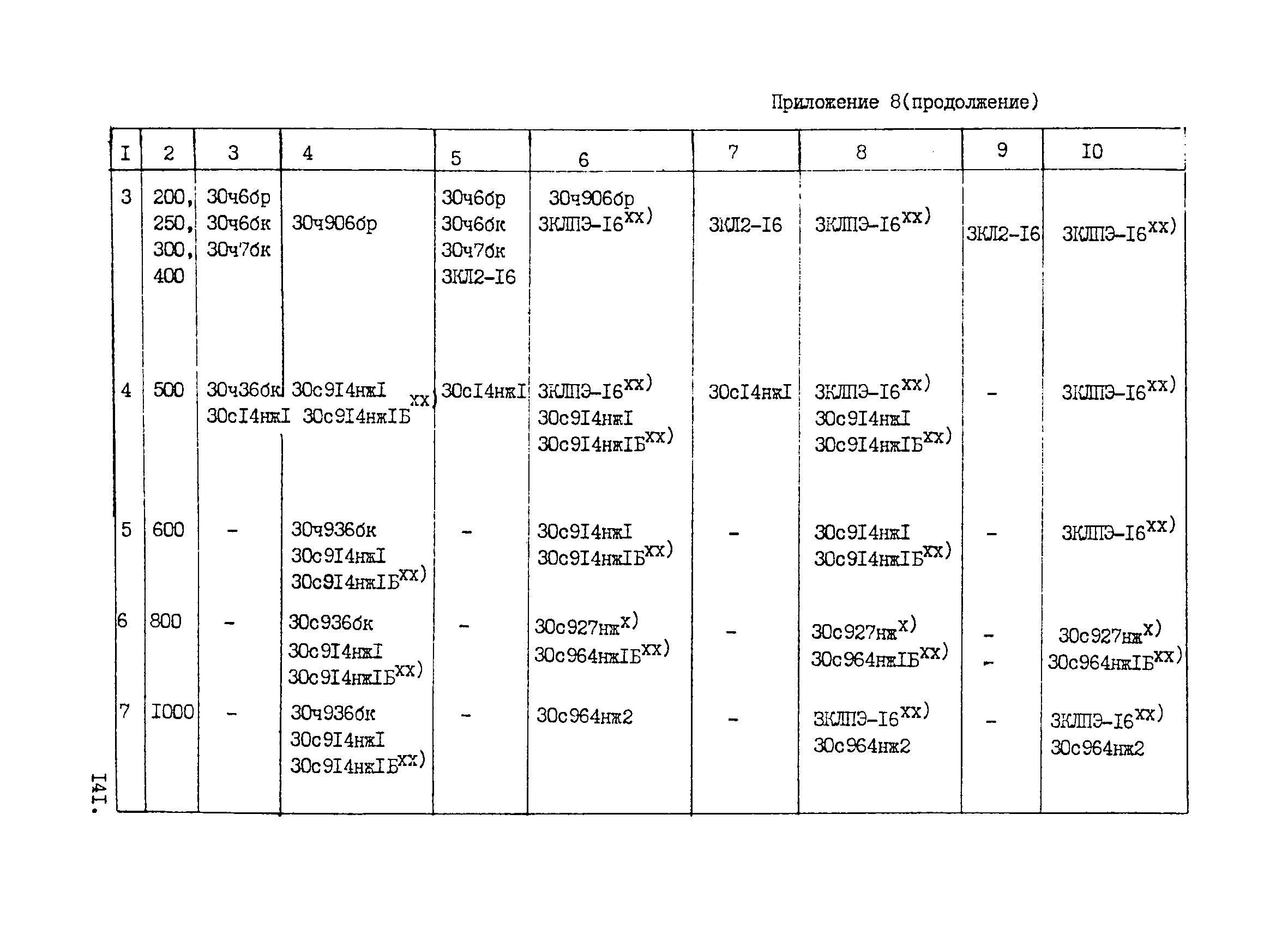 ВНТП 1-33-80/МЧМ СССР