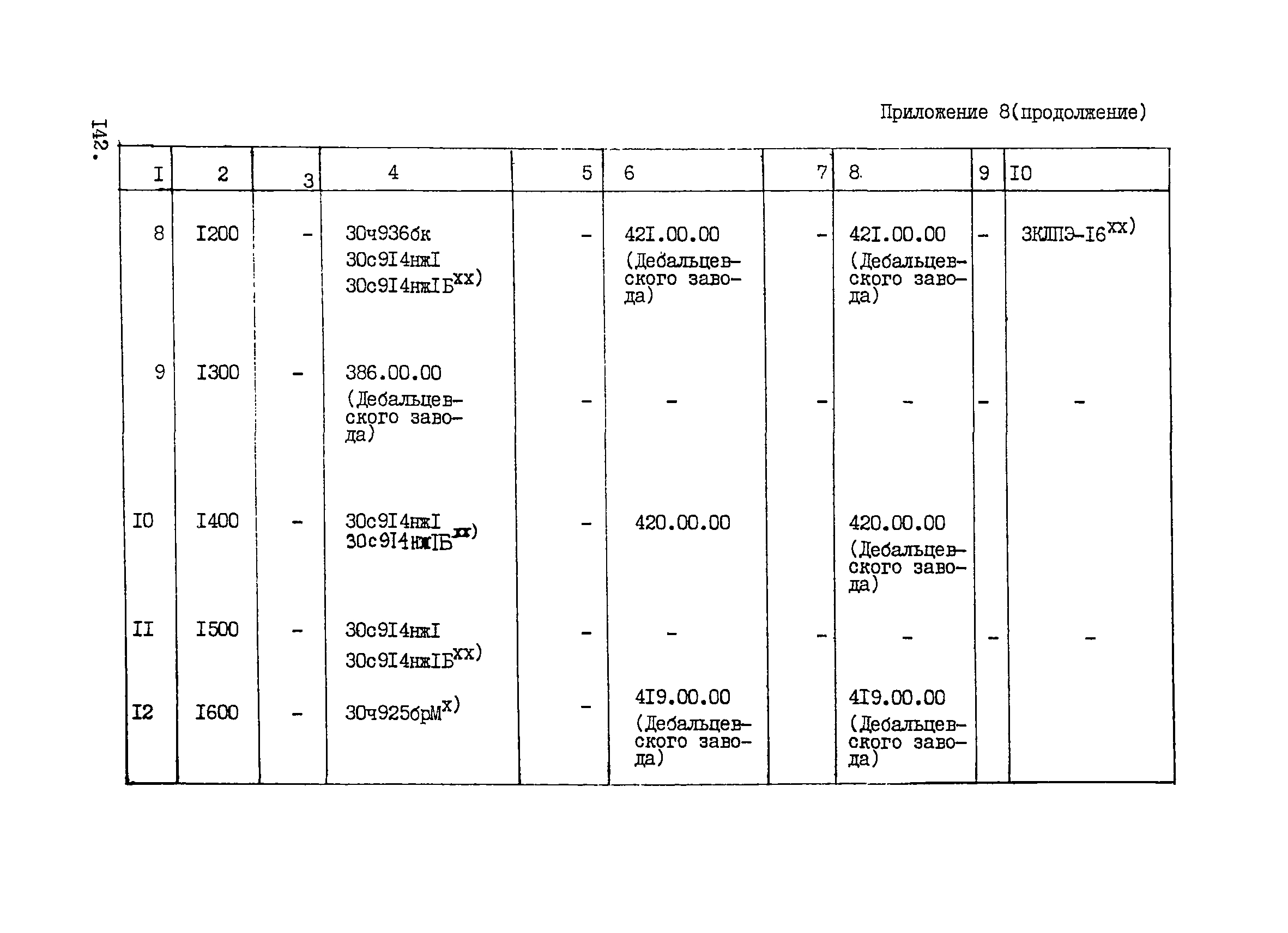 ВНТП 1-33-80/МЧМ СССР