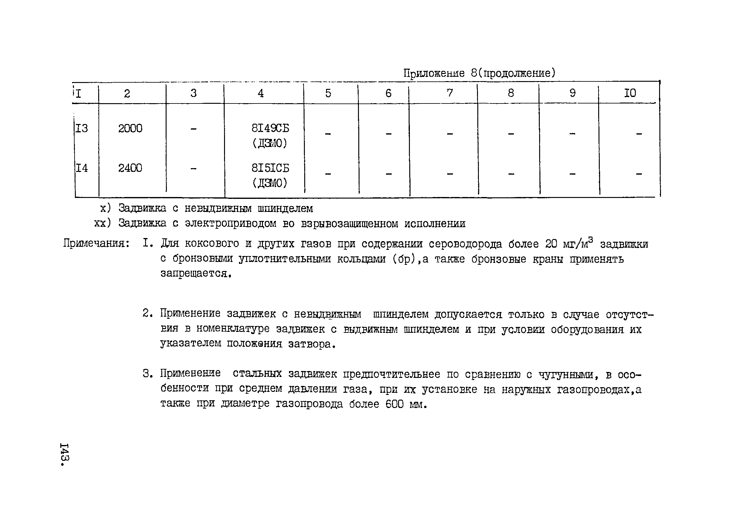 ВНТП 1-33-80/МЧМ СССР