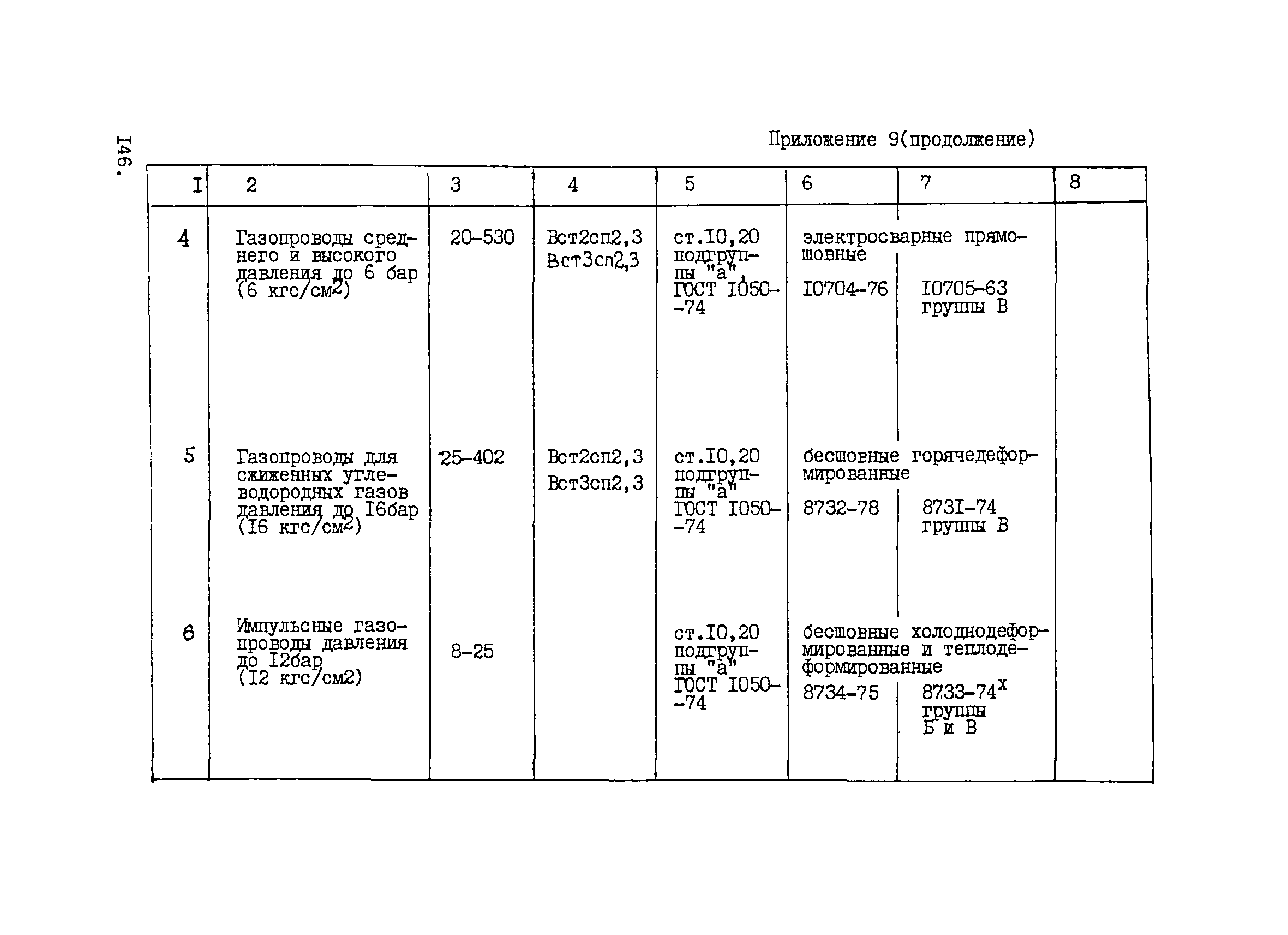 ВНТП 1-33-80/МЧМ СССР