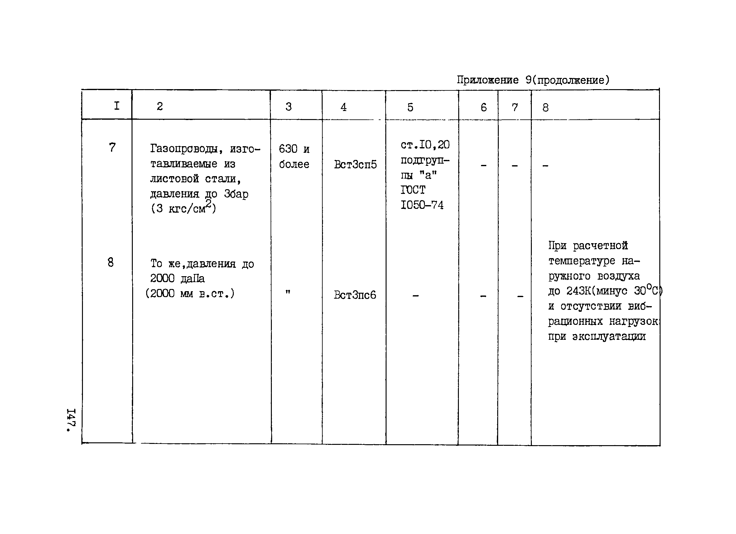 ВНТП 1-33-80/МЧМ СССР