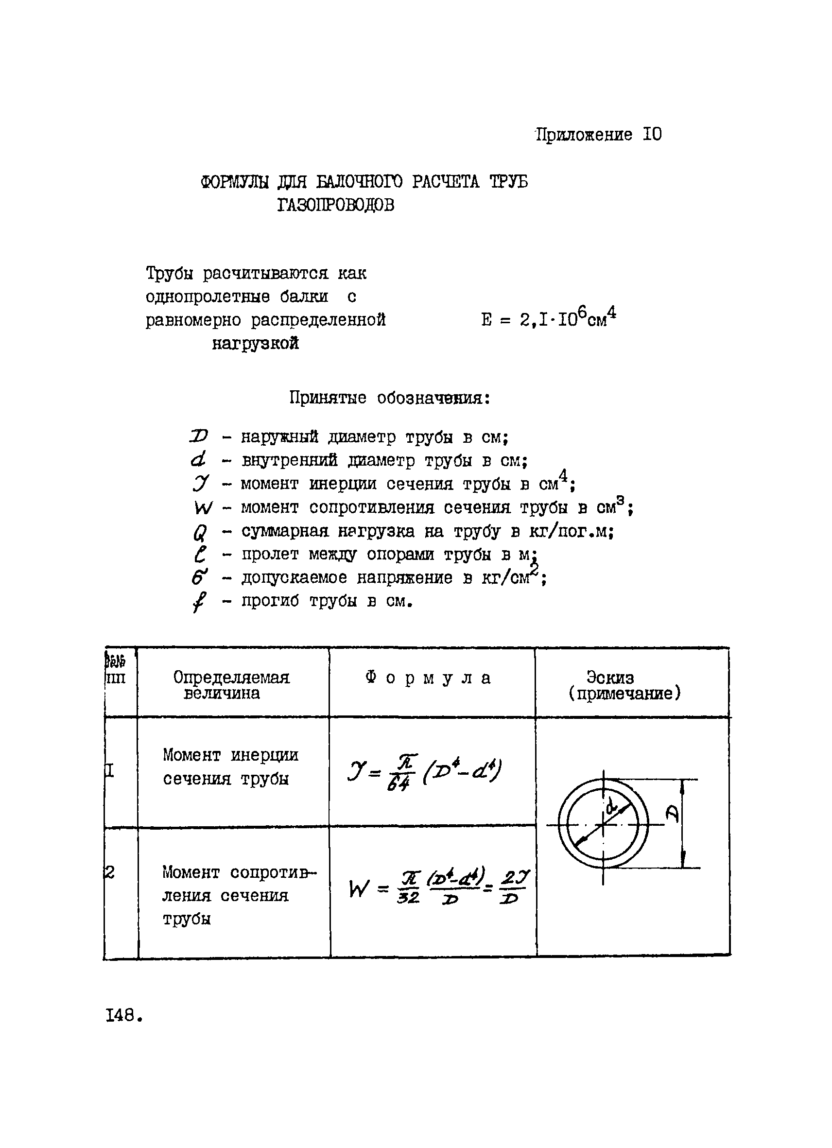 ВНТП 1-33-80/МЧМ СССР