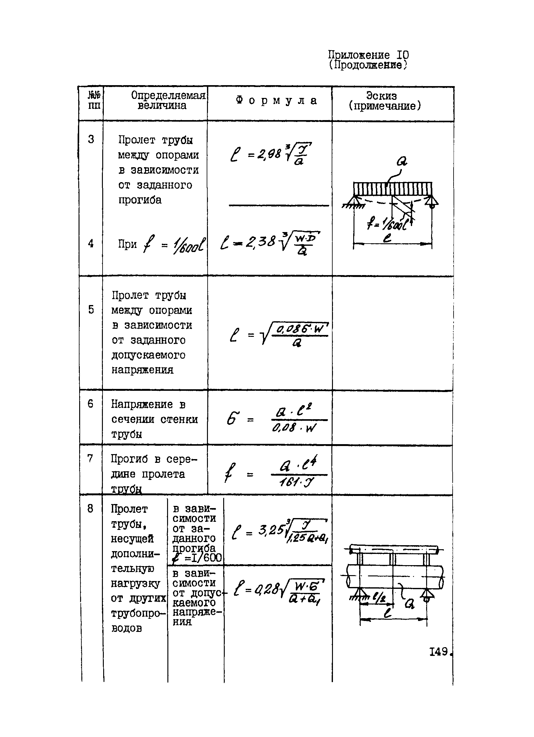 ВНТП 1-33-80/МЧМ СССР