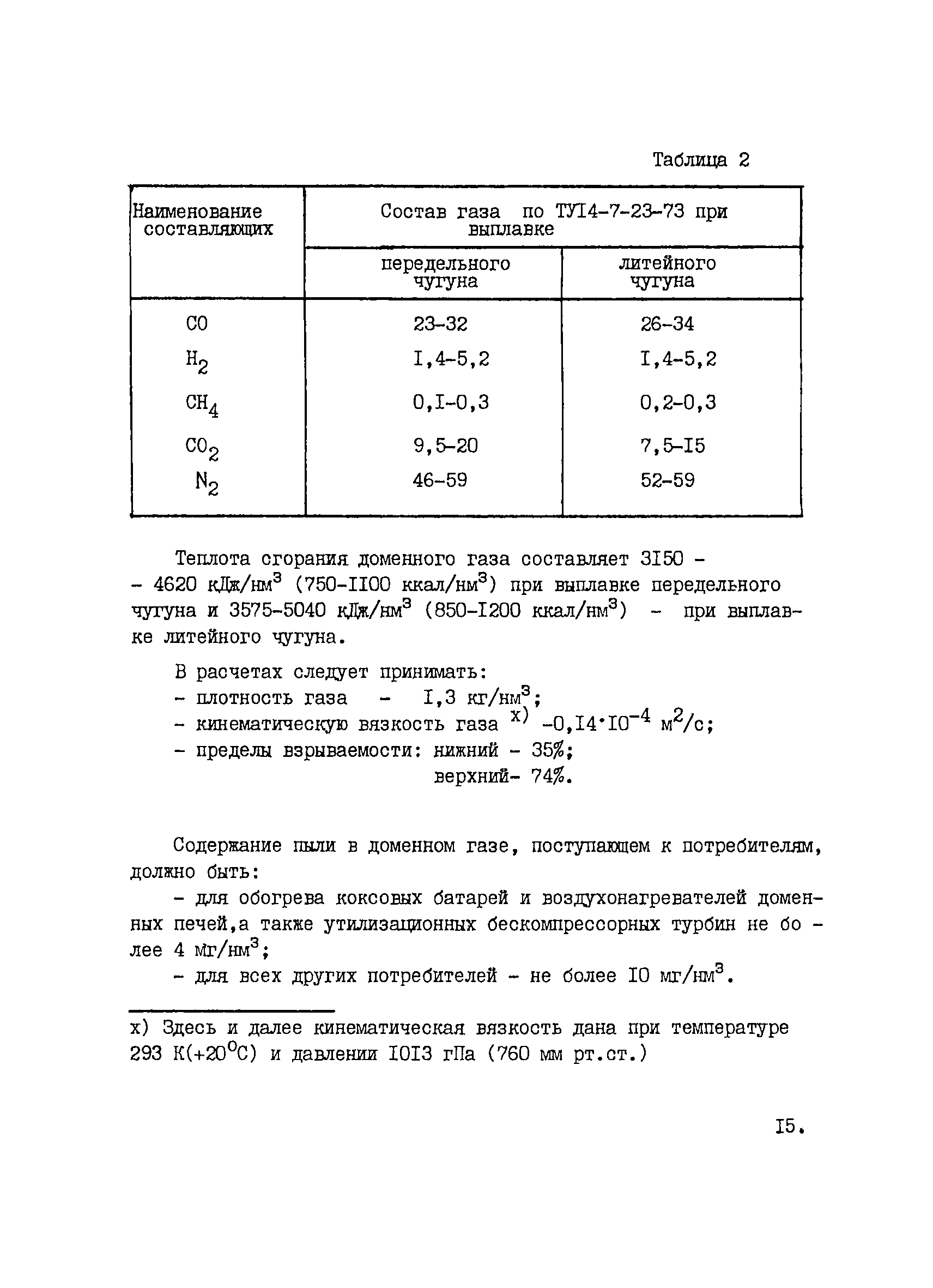 ВНТП 1-33-80/МЧМ СССР