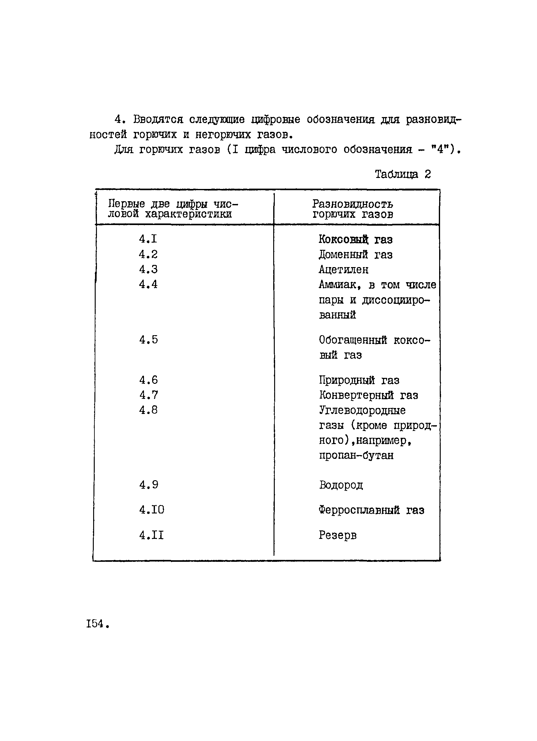 ВНТП 1-33-80/МЧМ СССР