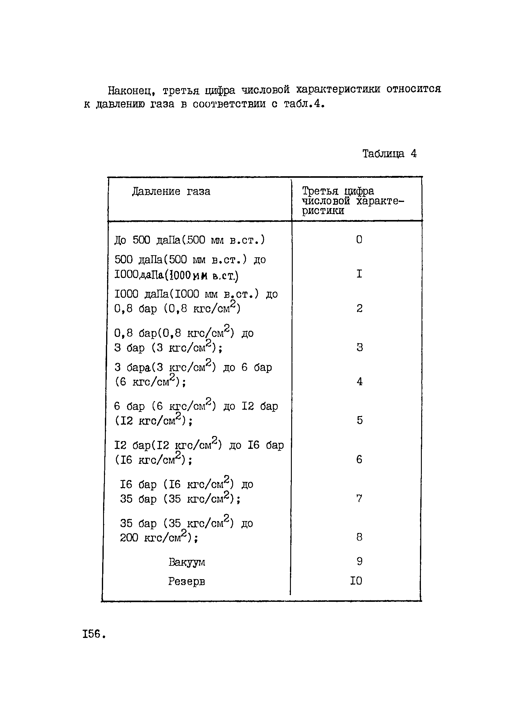 ВНТП 1-33-80/МЧМ СССР