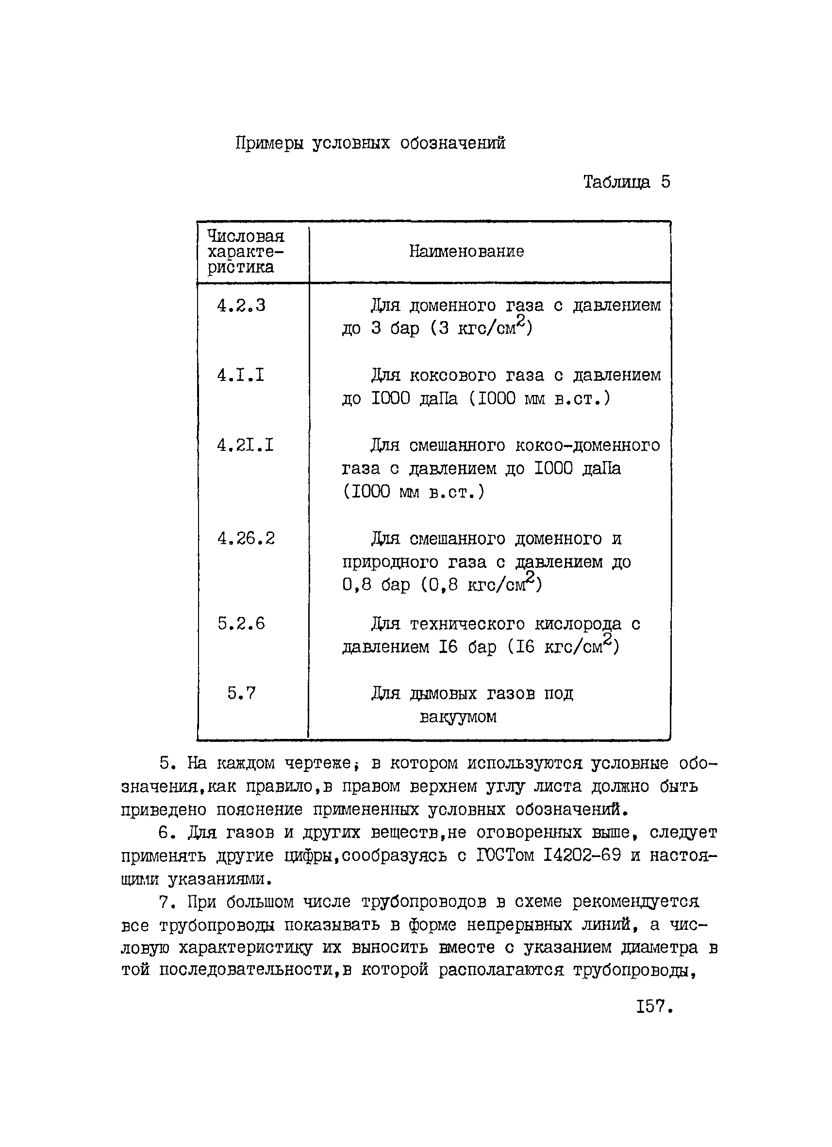 ВНТП 1-33-80/МЧМ СССР