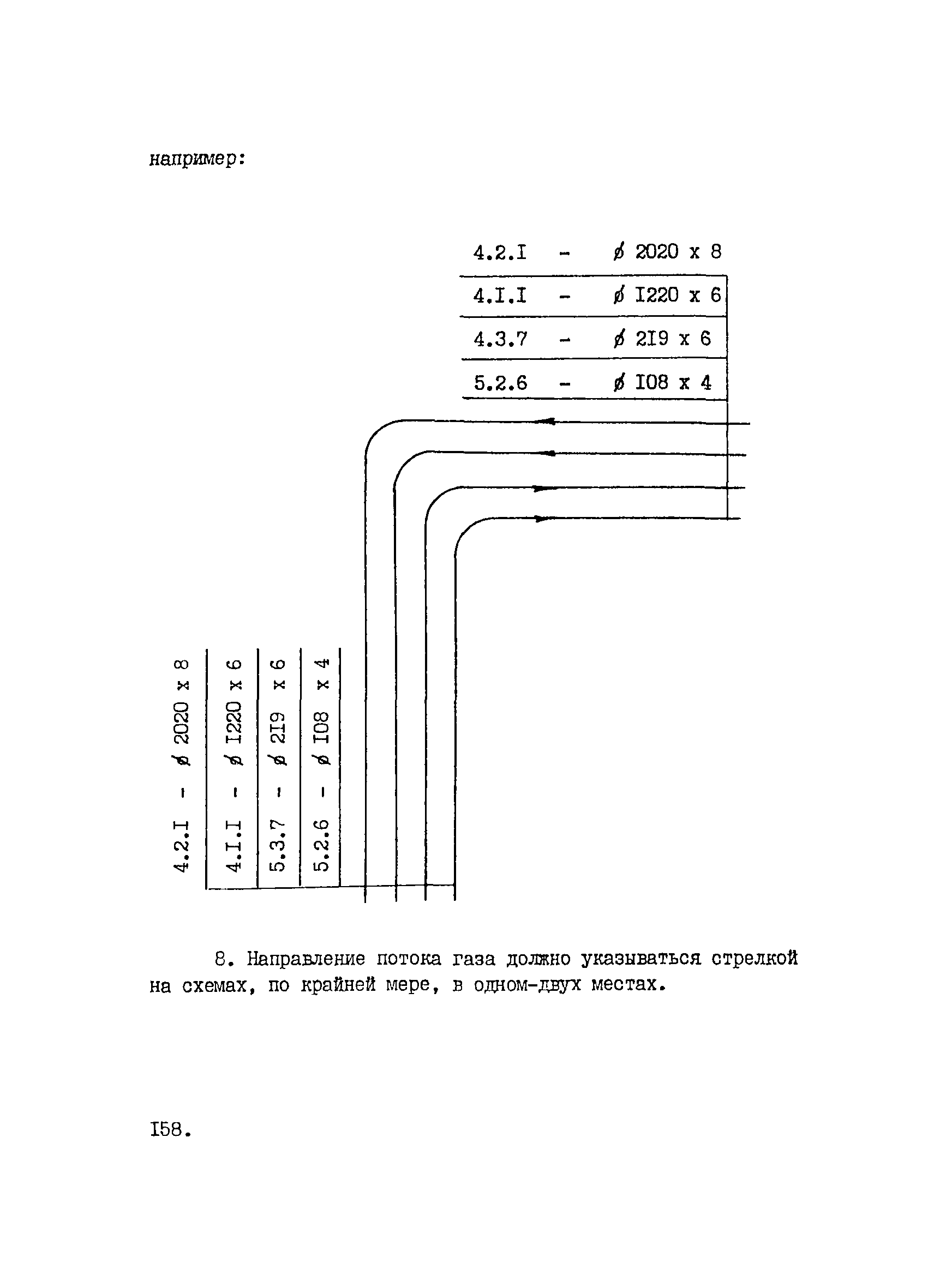 ВНТП 1-33-80/МЧМ СССР