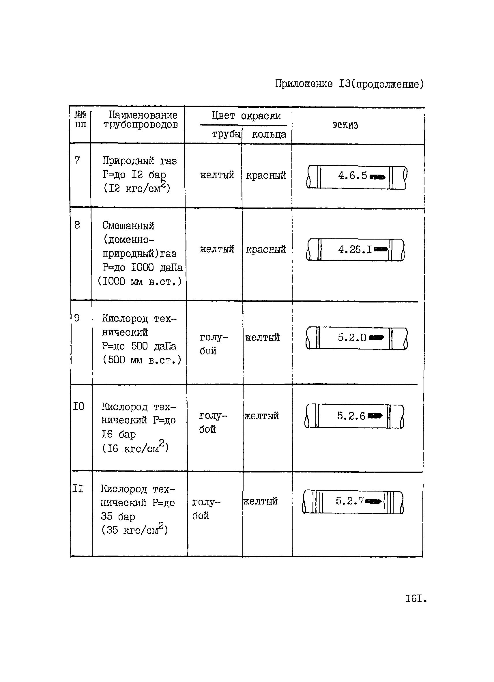 ВНТП 1-33-80/МЧМ СССР