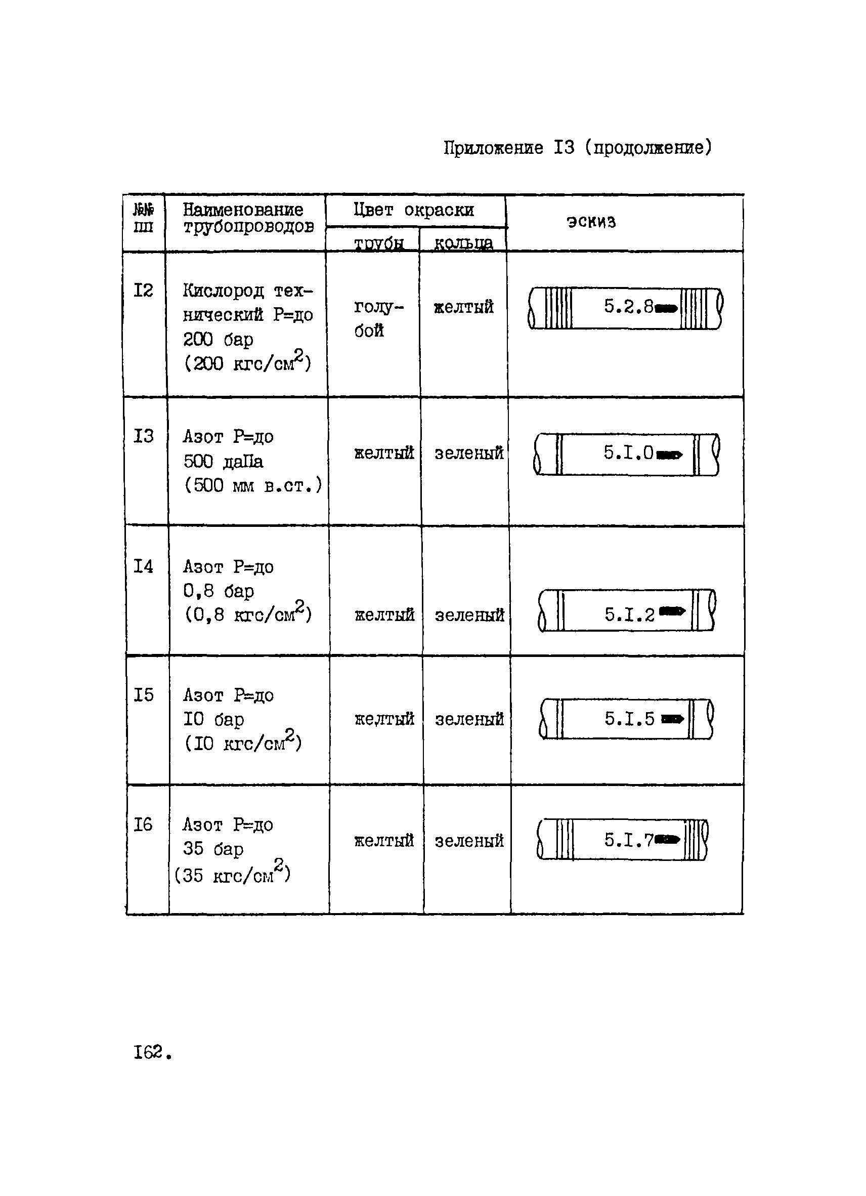 ВНТП 1-33-80/МЧМ СССР