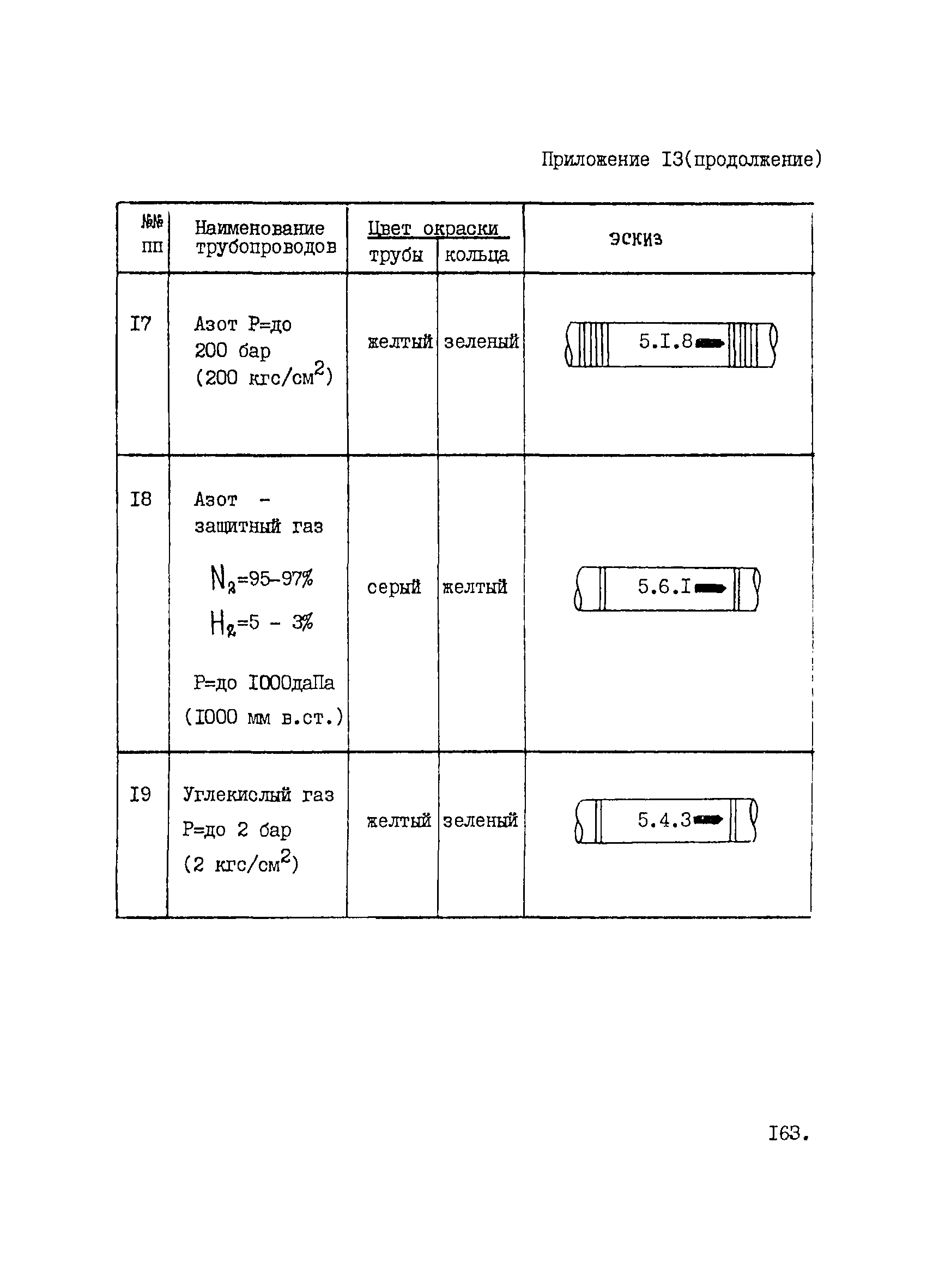 ВНТП 1-33-80/МЧМ СССР