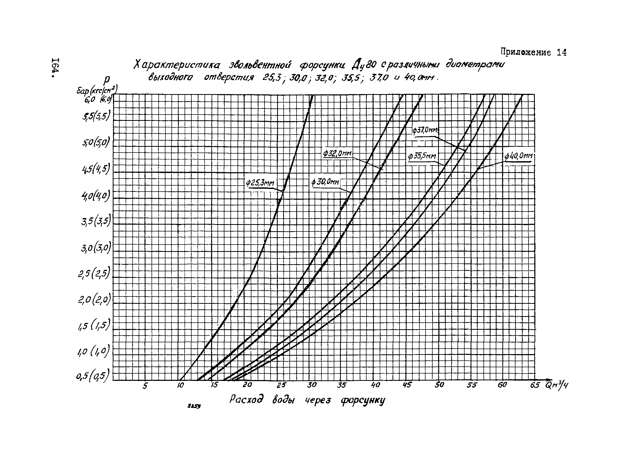 ВНТП 1-33-80/МЧМ СССР