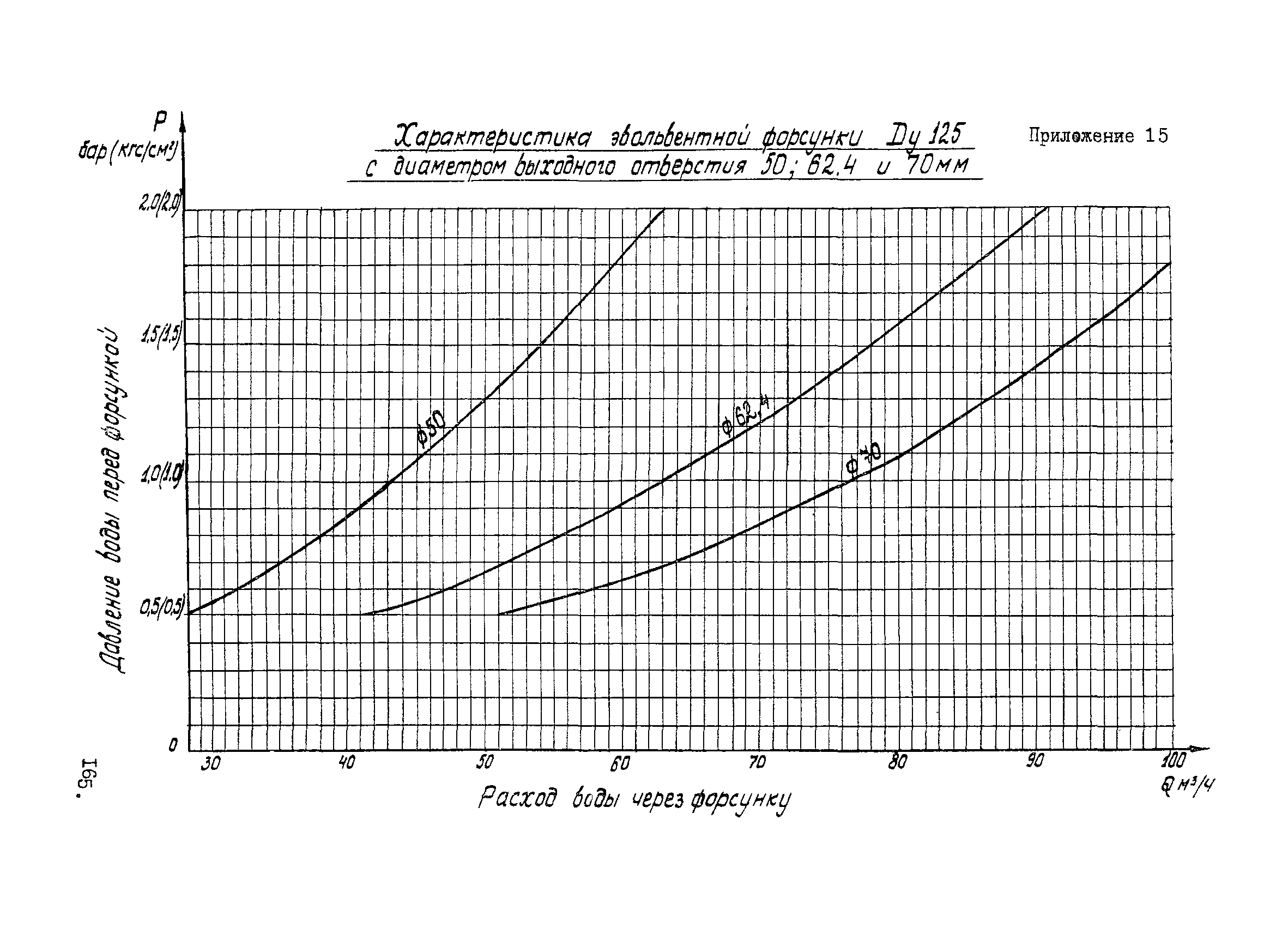 ВНТП 1-33-80/МЧМ СССР