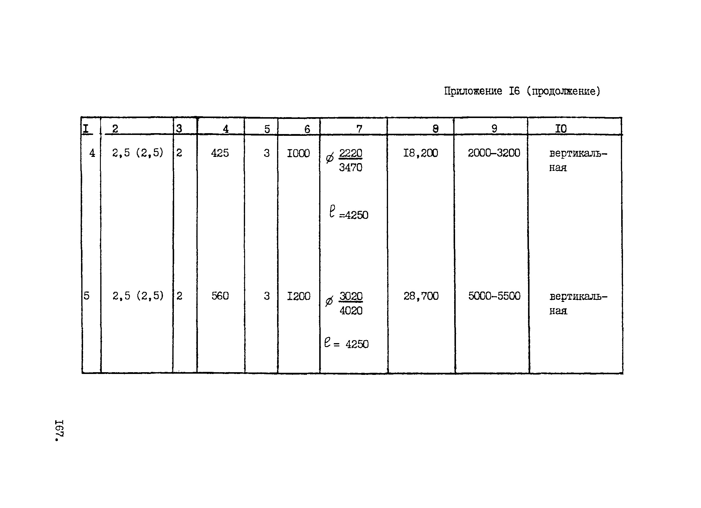 ВНТП 1-33-80/МЧМ СССР