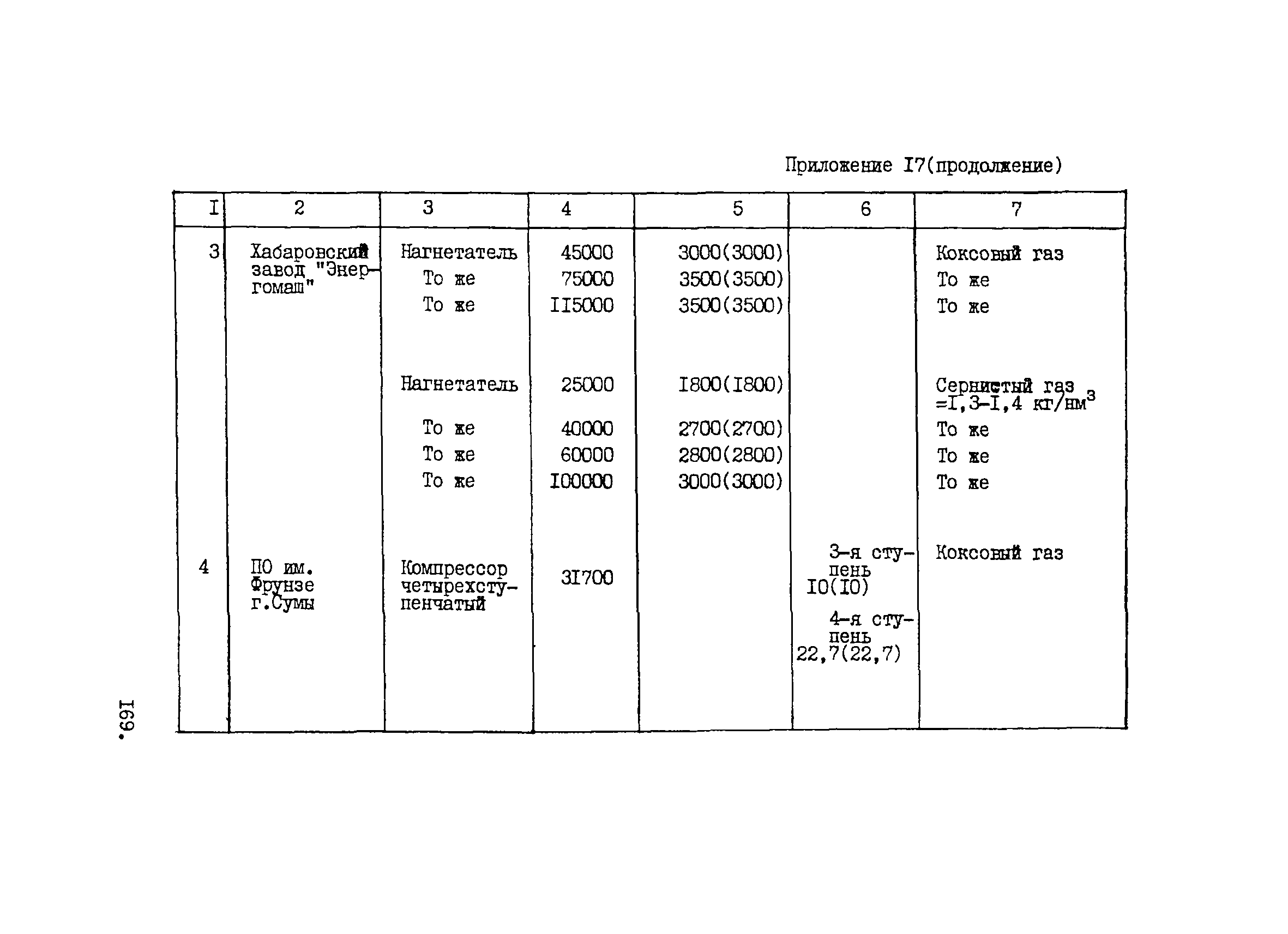 ВНТП 1-33-80/МЧМ СССР