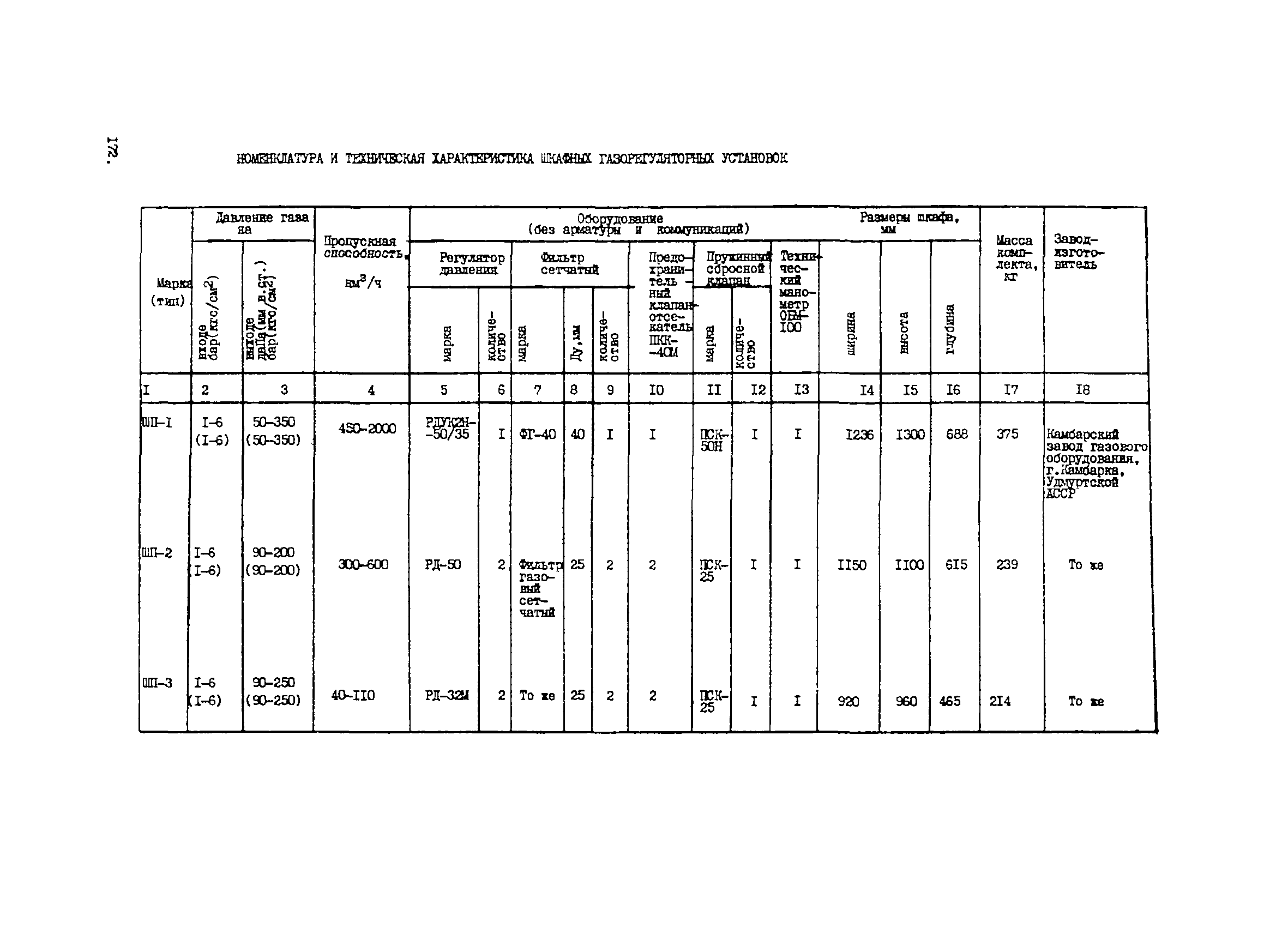 ВНТП 1-33-80/МЧМ СССР