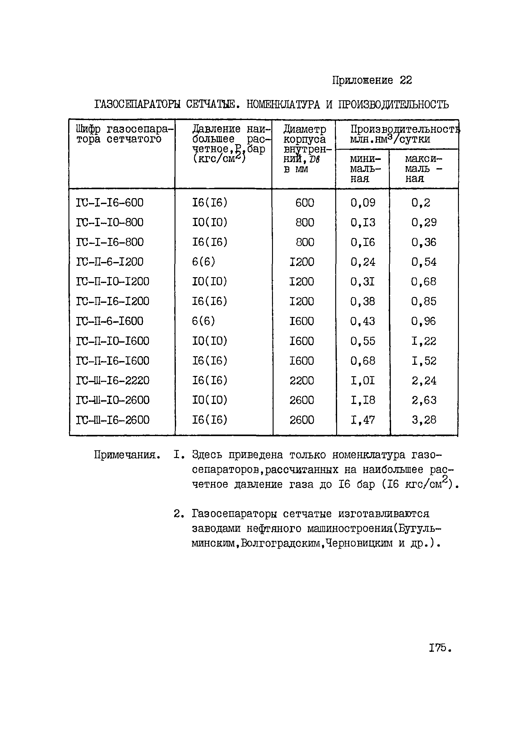 ВНТП 1-33-80/МЧМ СССР