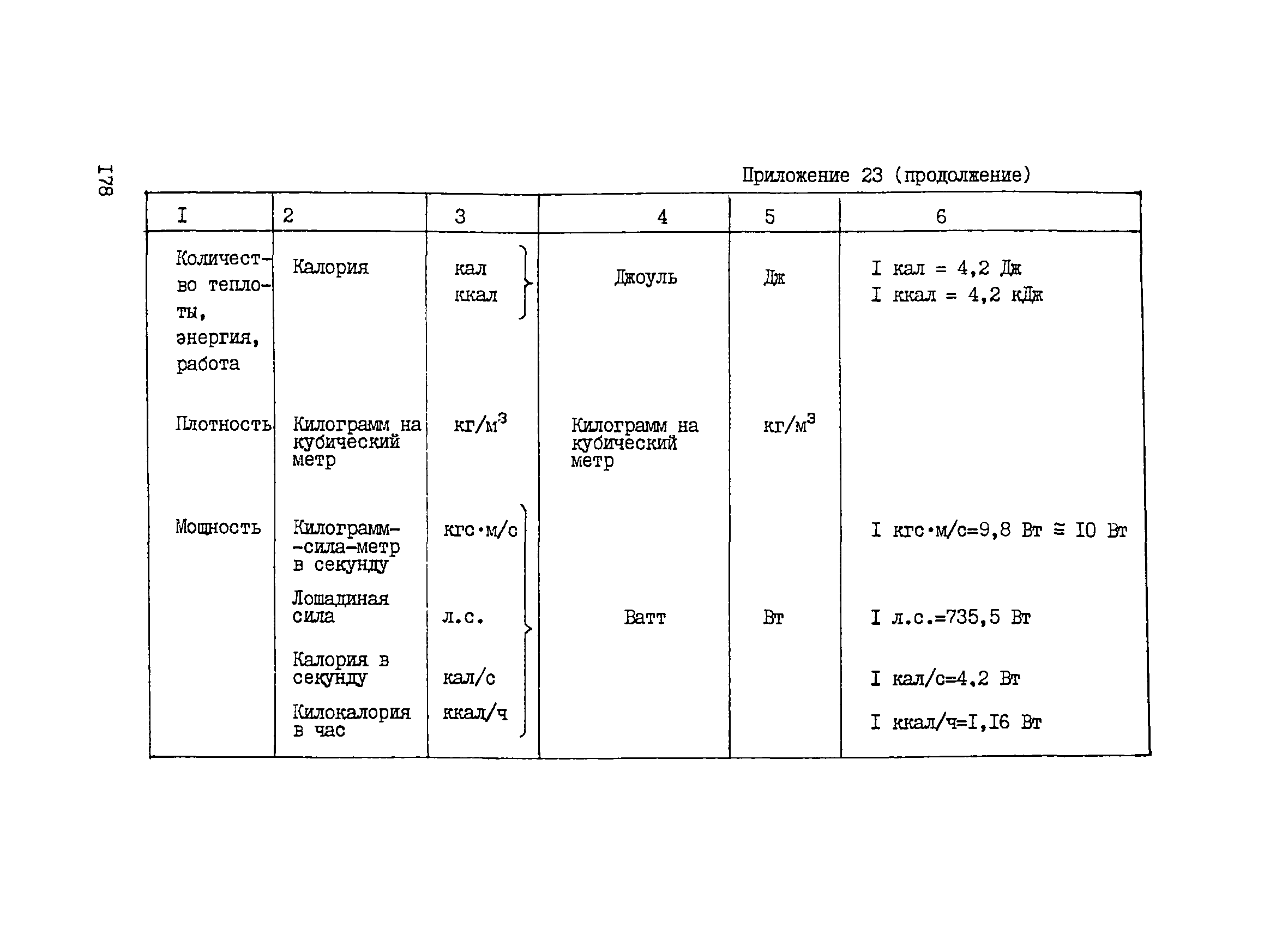 ВНТП 1-33-80/МЧМ СССР