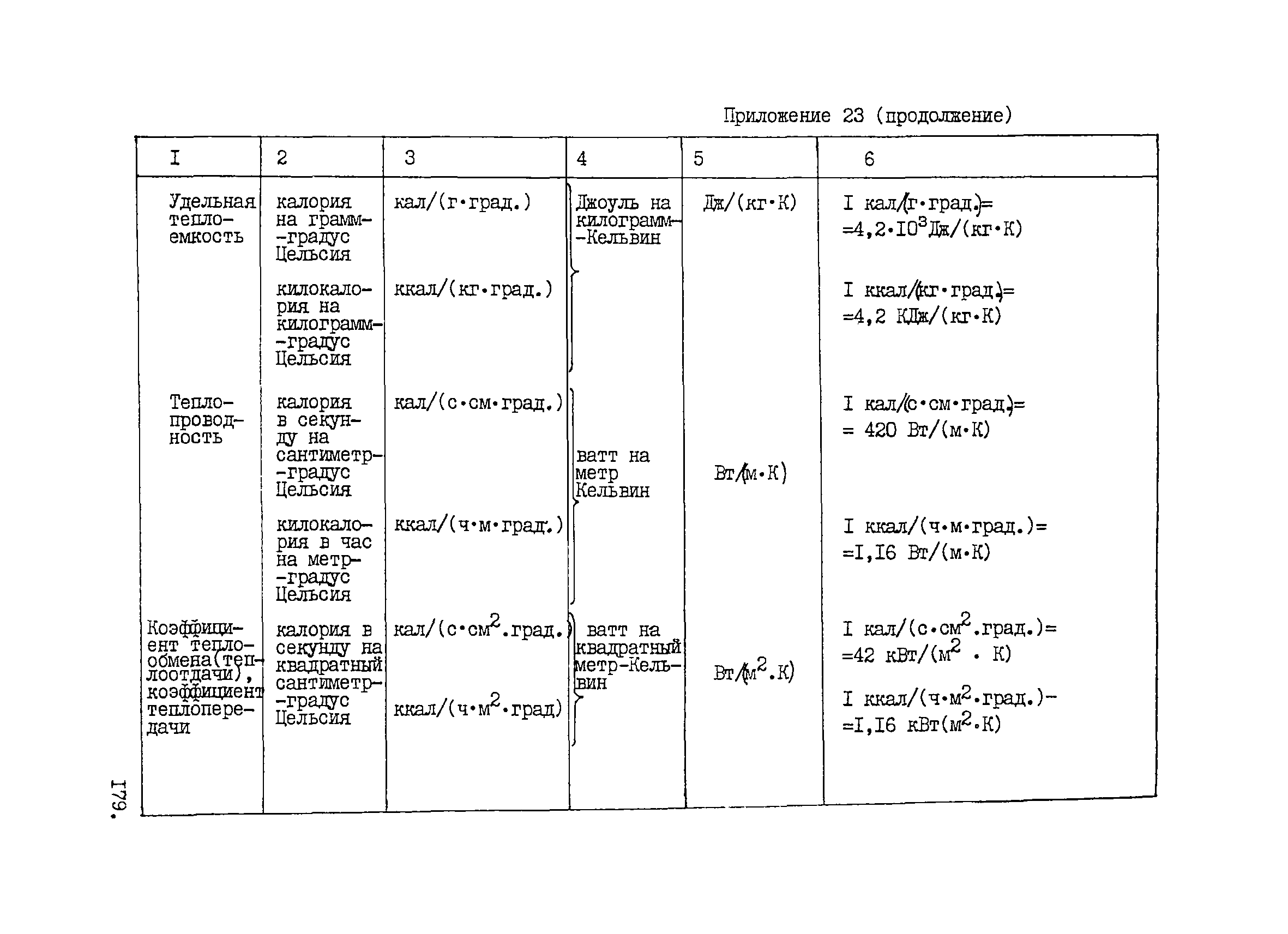 ВНТП 1-33-80/МЧМ СССР